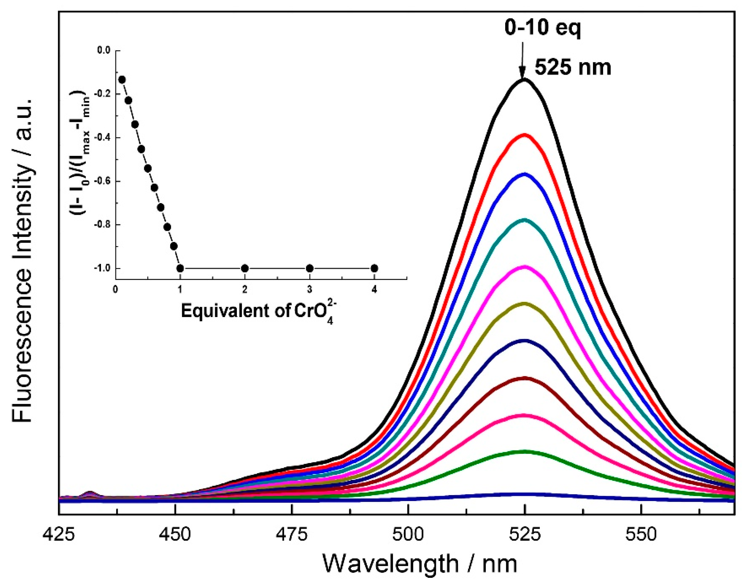 Chemosensors 08 00004 g006
