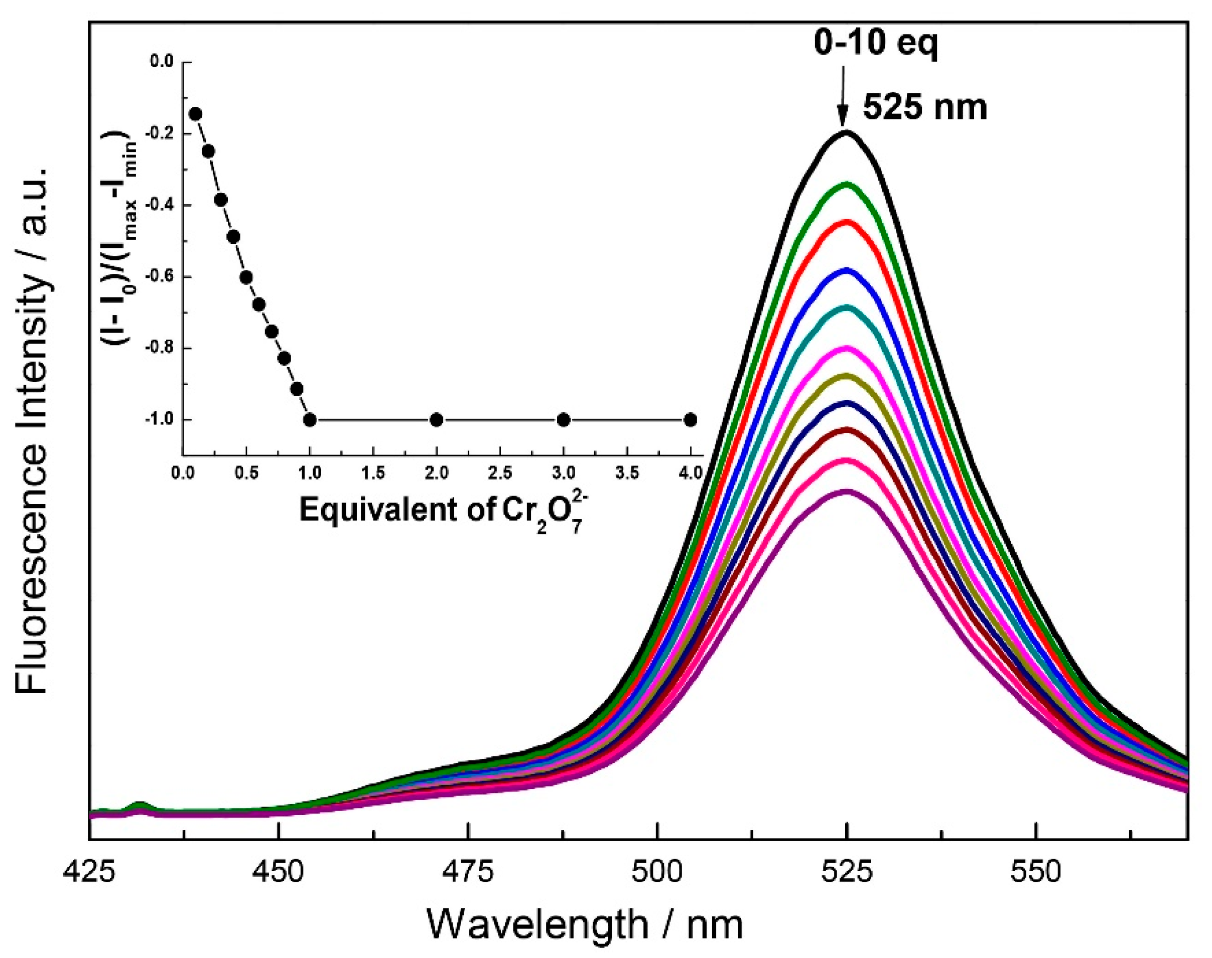 Chemosensors 08 00004 g007