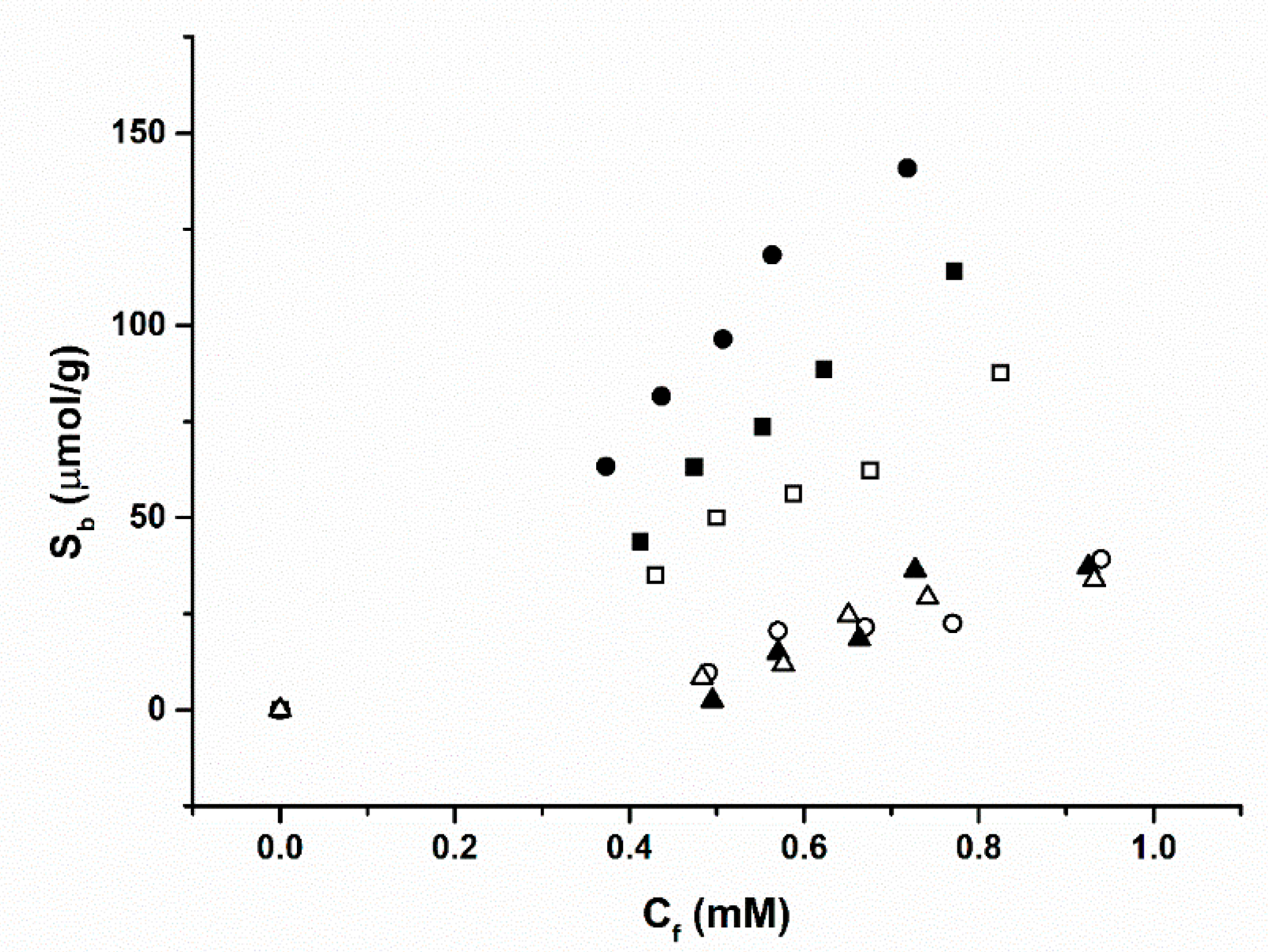 Chemosensors 08 00005 g002