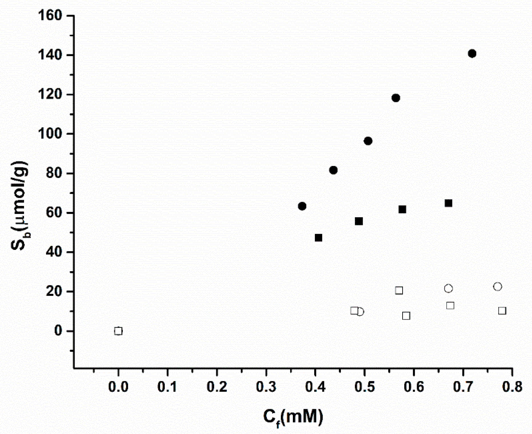 Chemosensors 08 00005 g003