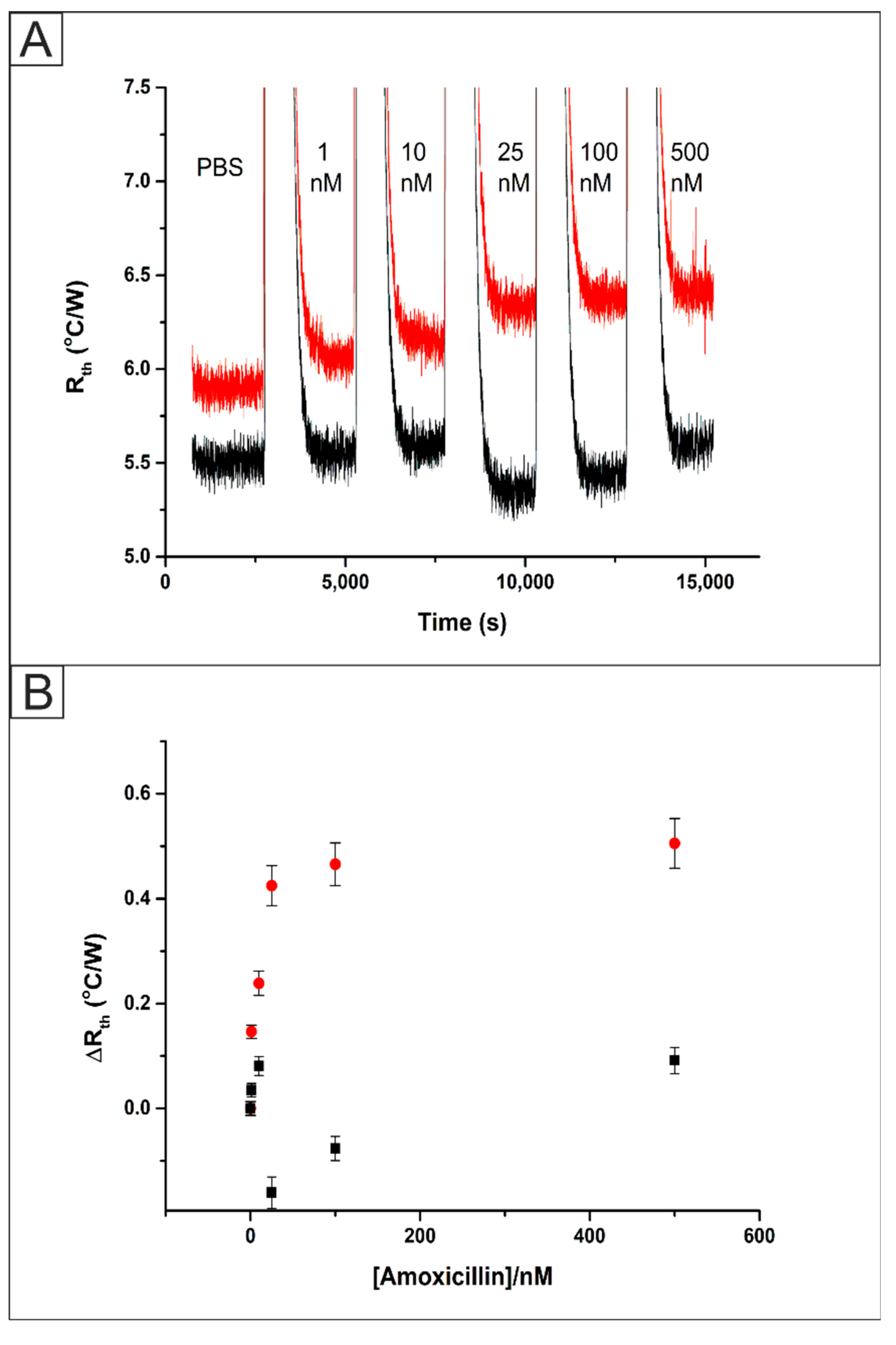 Chemosensors 08 00005 g004