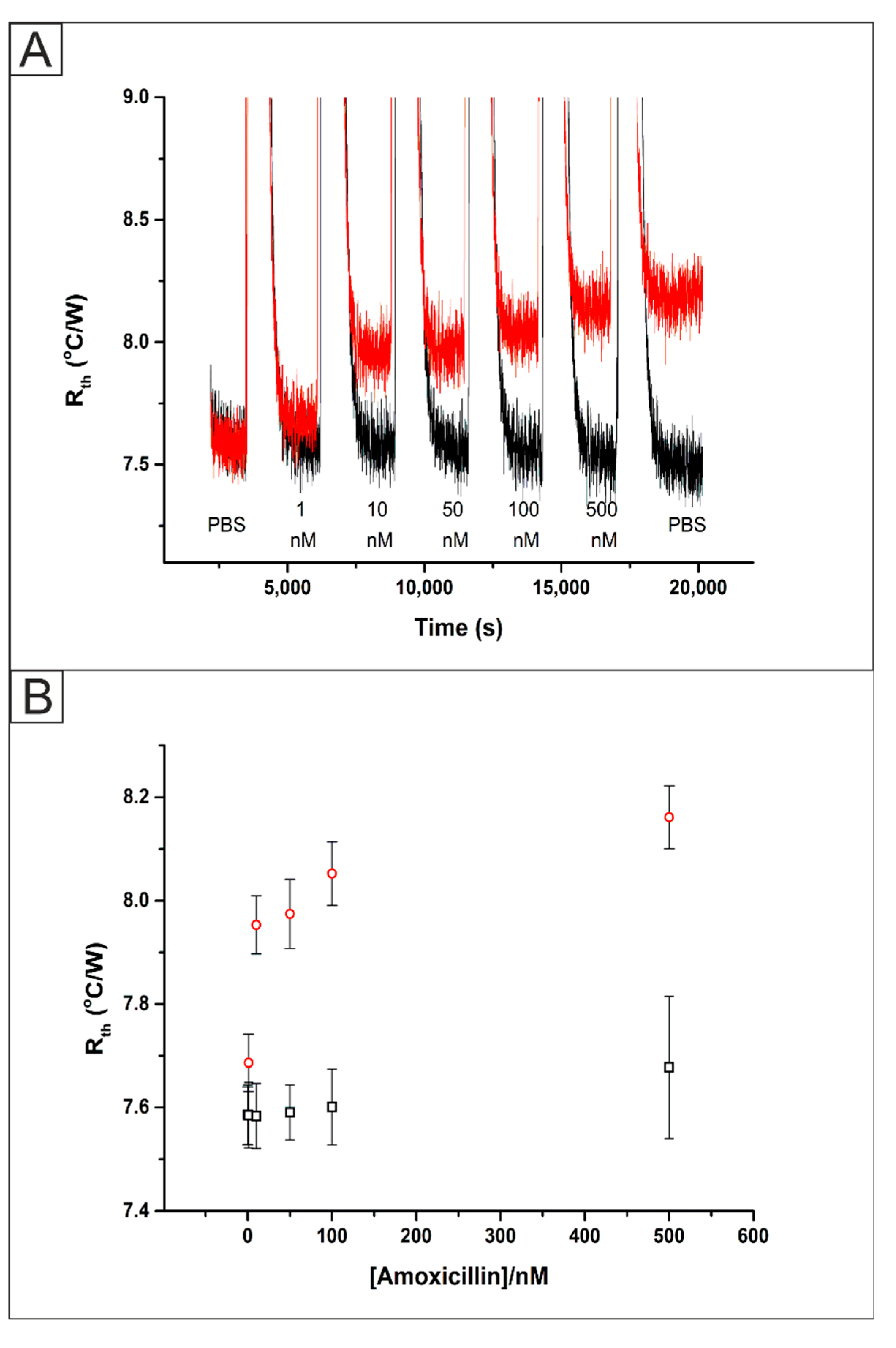 Chemosensors 08 00005 g005