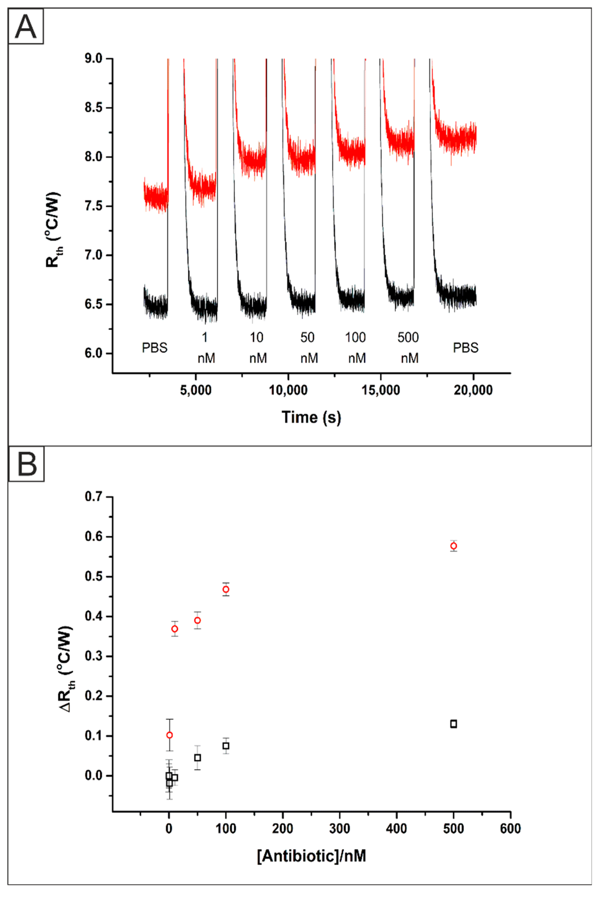 Chemosensors 08 00005 g006