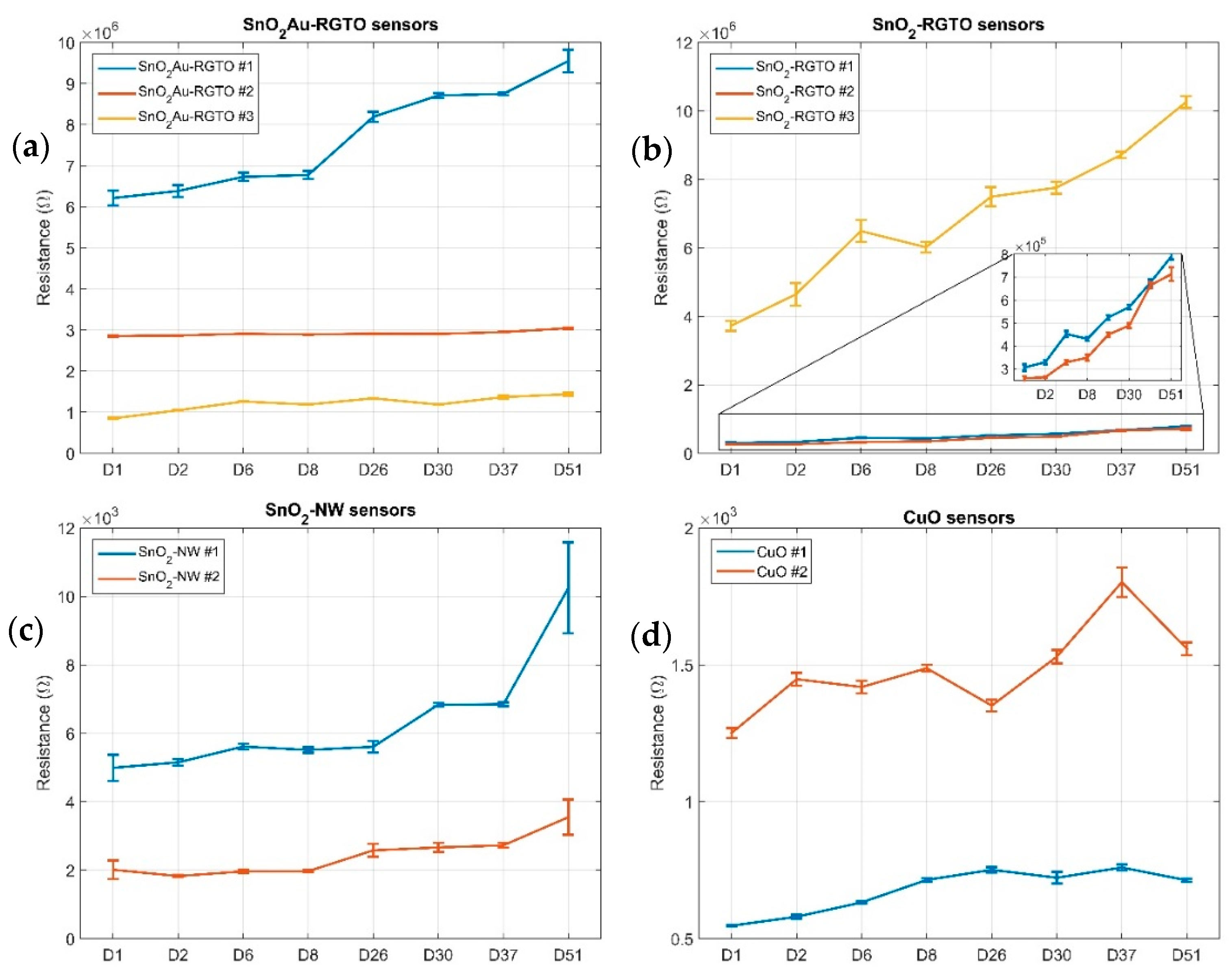 Chemosensors 08 00006 g002 Chemosensors 08 00006 g002