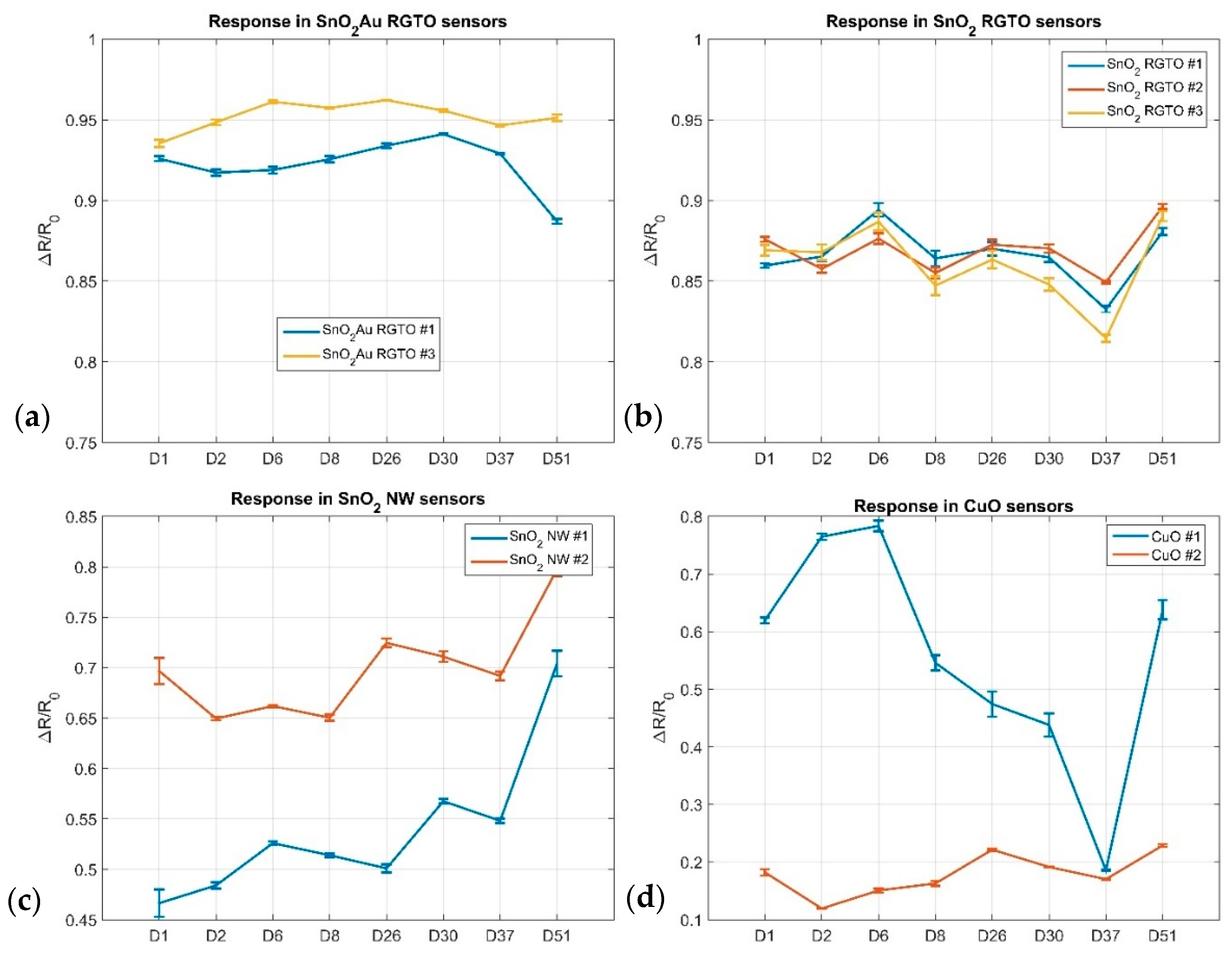 Chemosensors 08 00006 g003 Chemosensors 08 00006 g003
