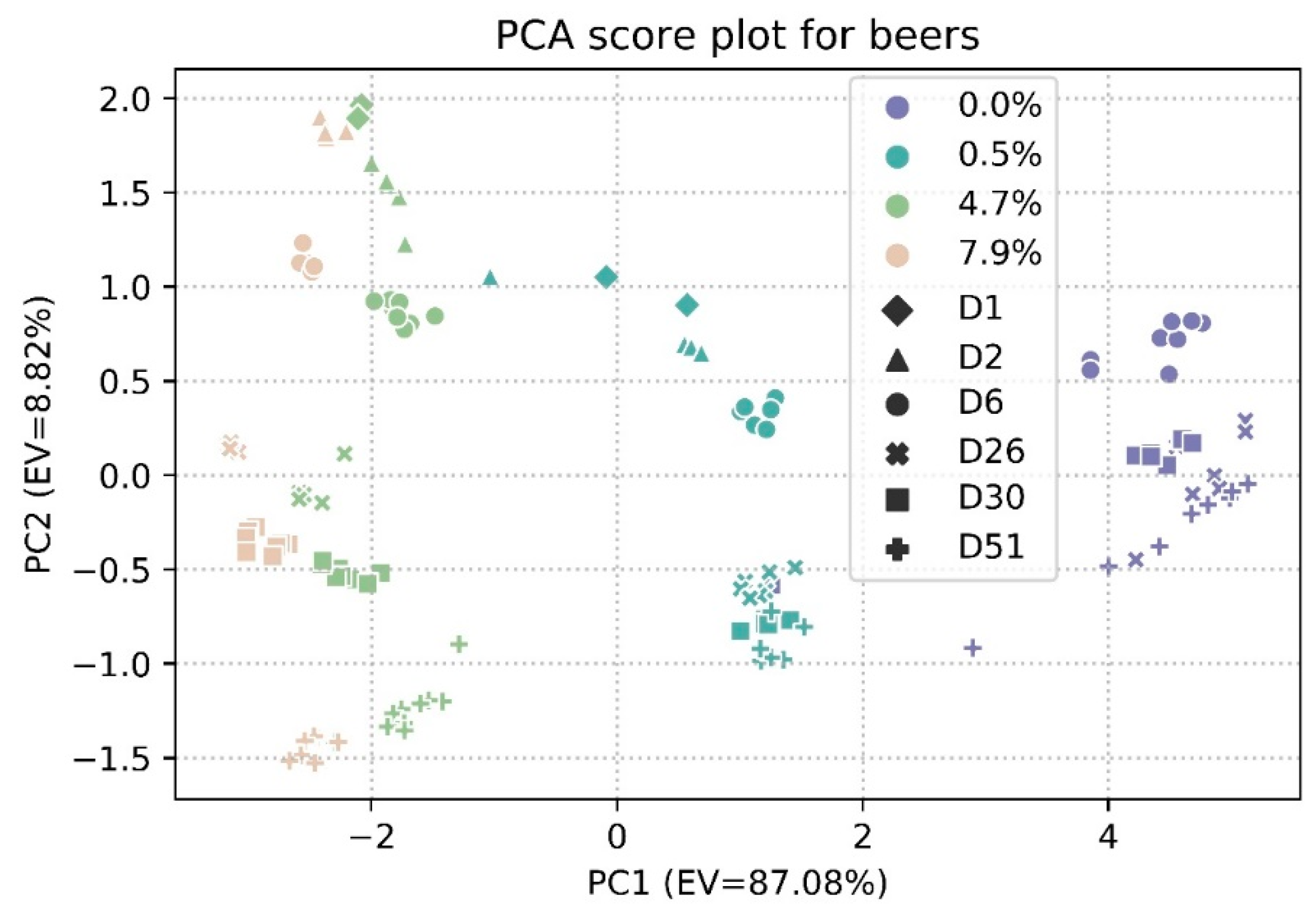 Chemosensors 08 00006 g004 Chemosensors 08 00006 g004