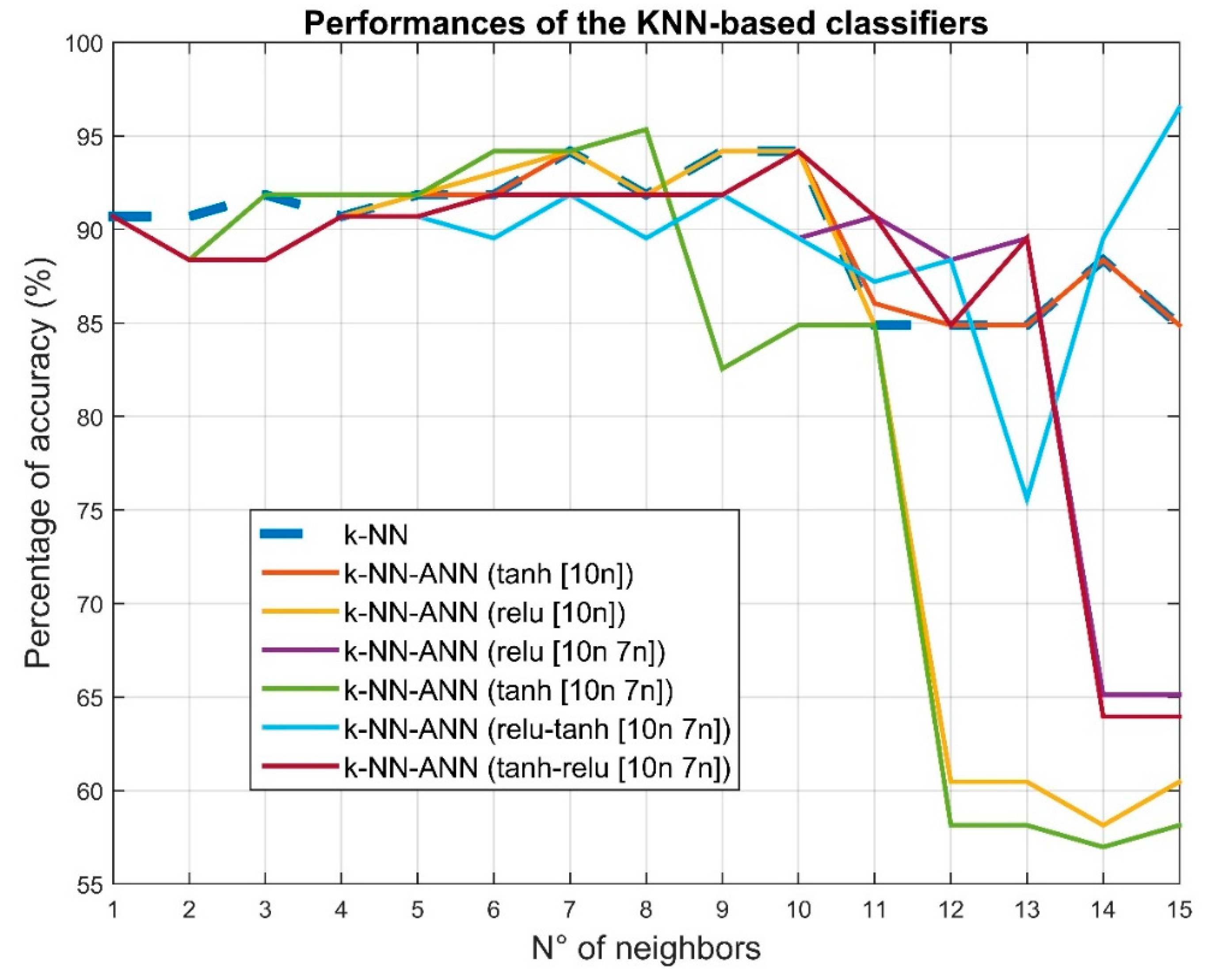 Chemosensors 08 00006 g005 Chemosensors 08 00006 g005