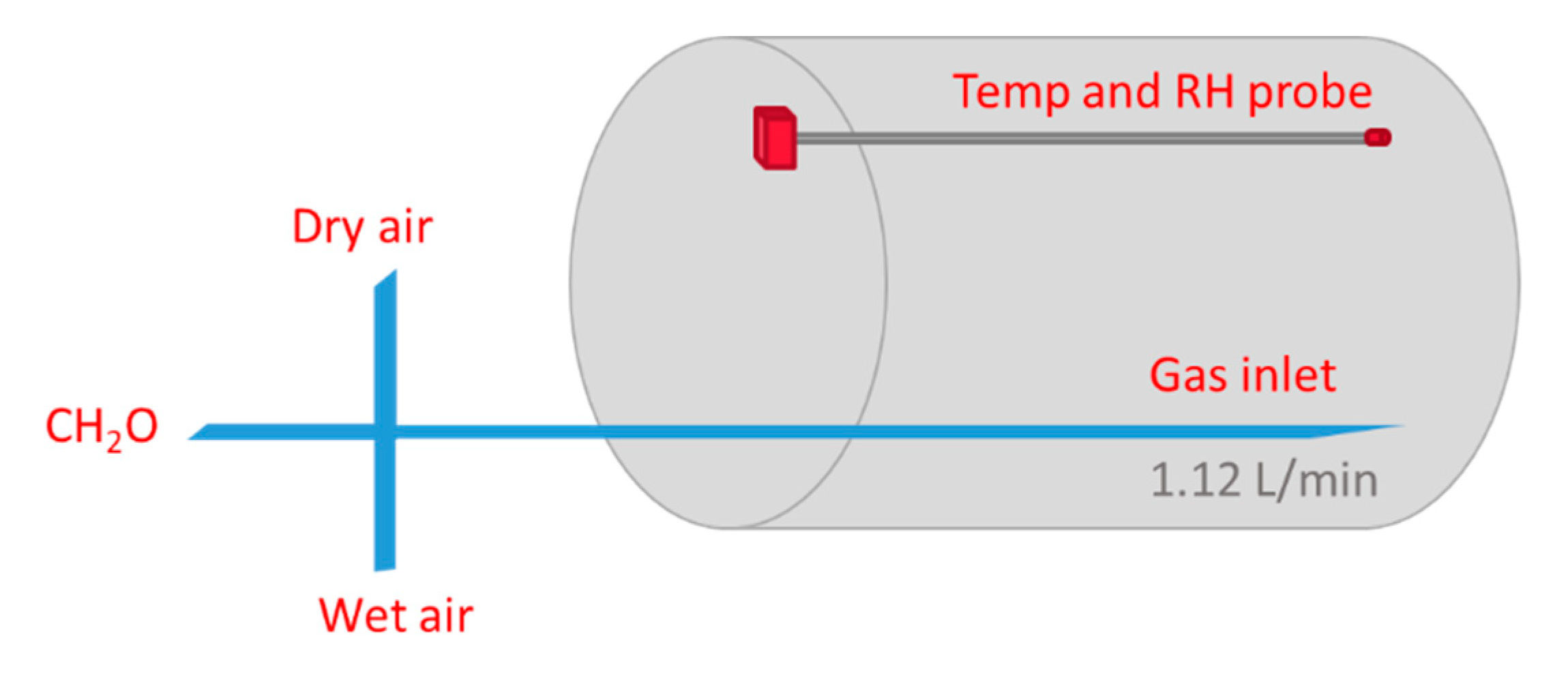 Chemosensors 08 00008 g001