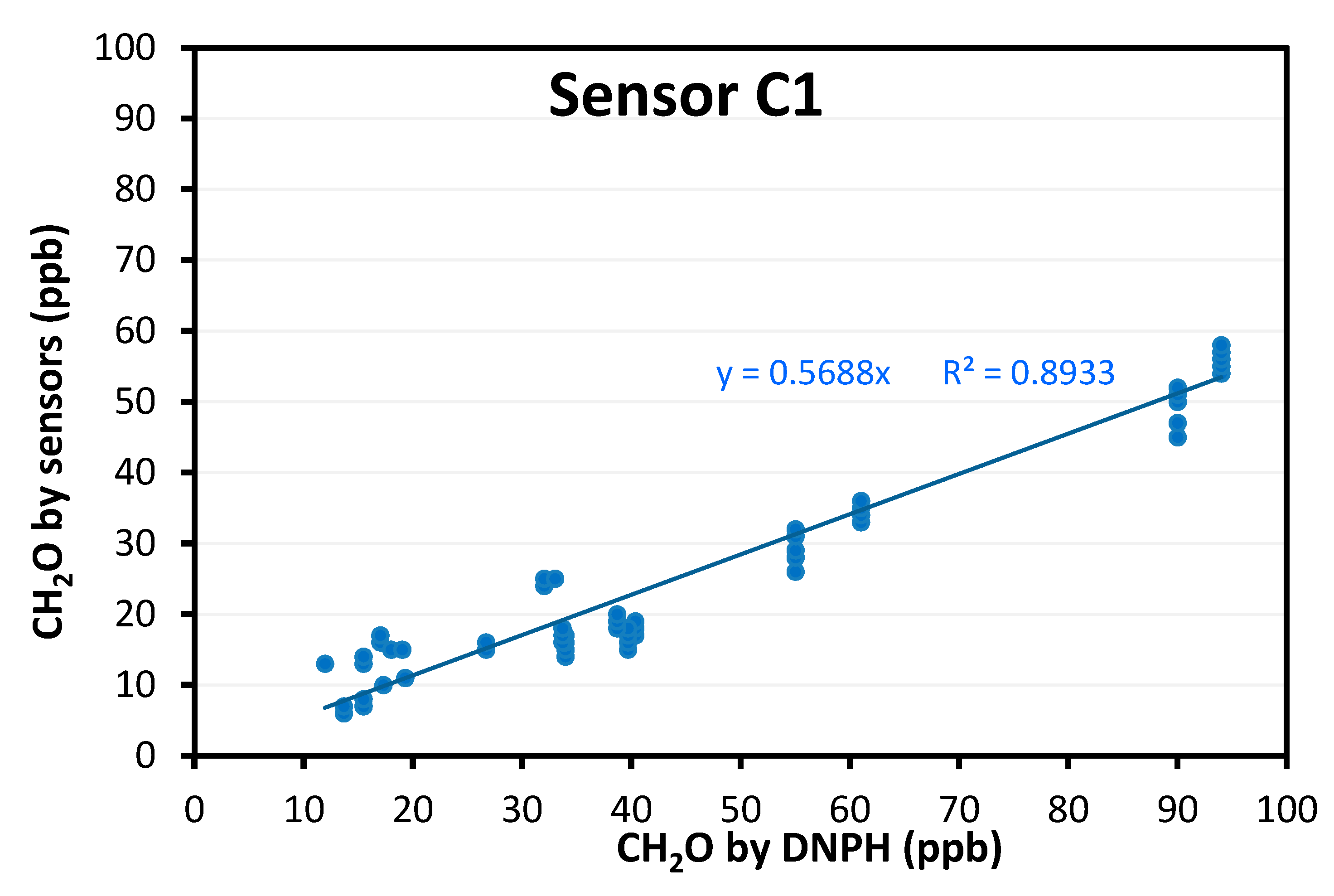 Chemosensors 08 00008 g005