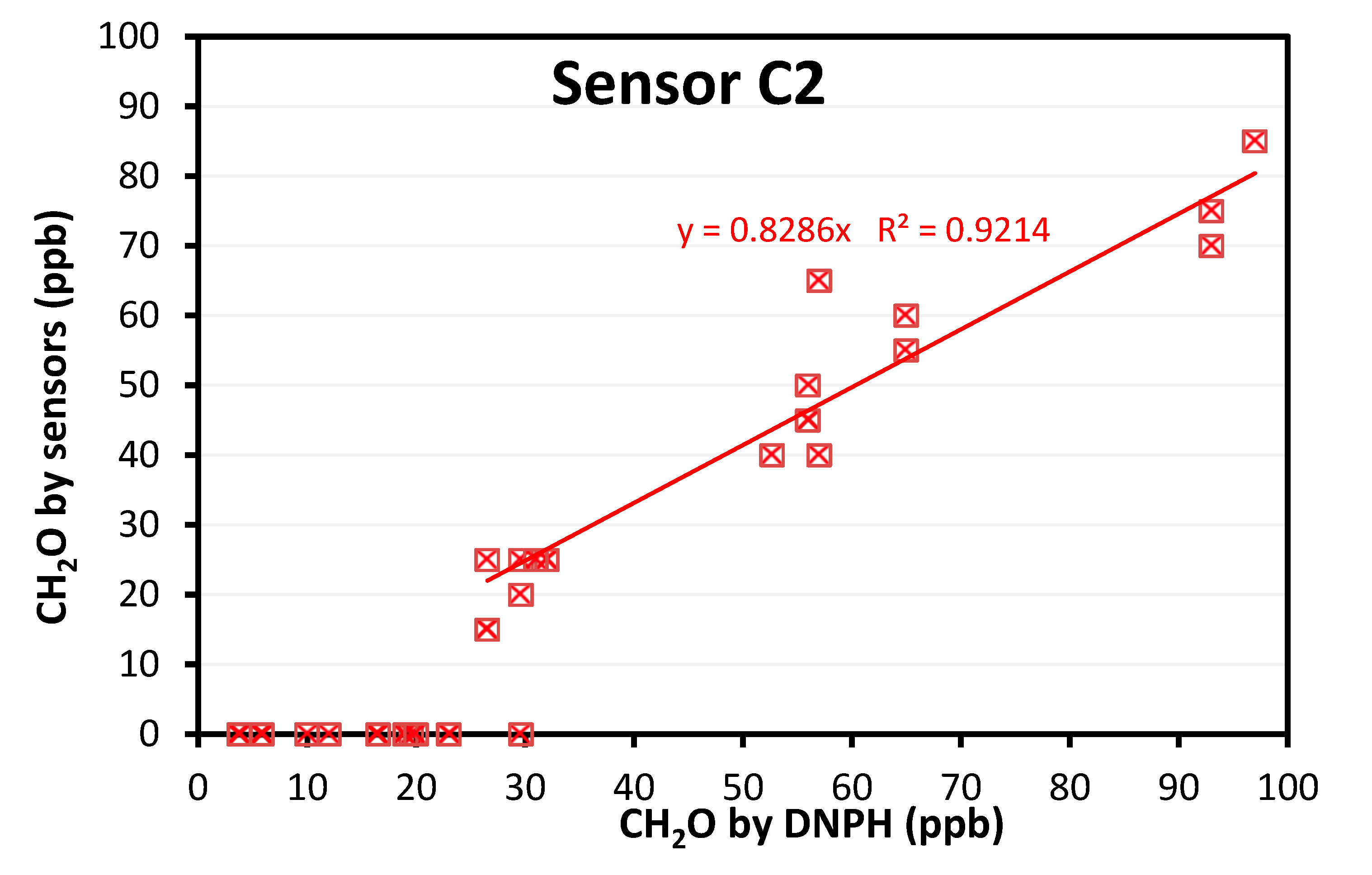 Chemosensors 08 00008 g007