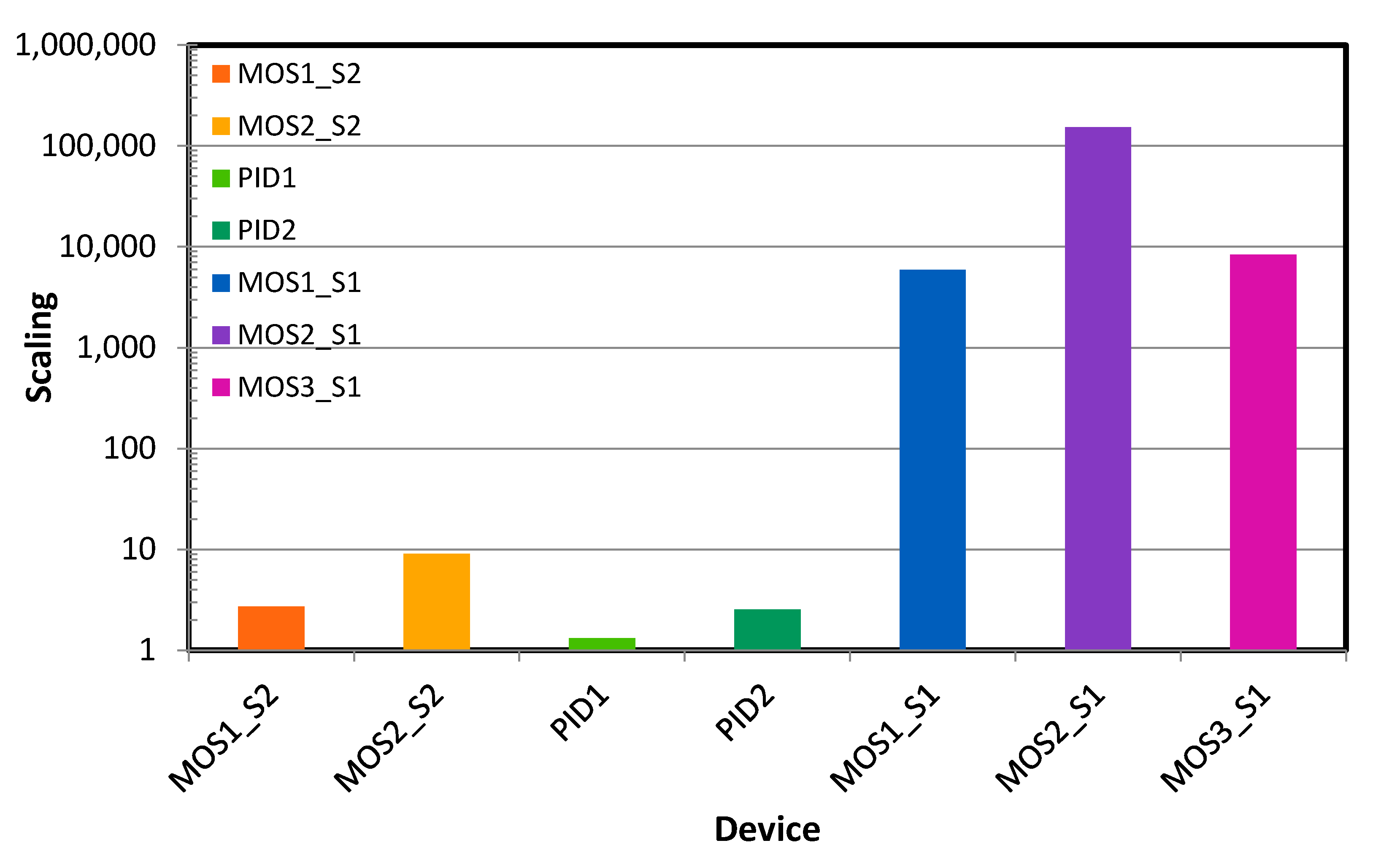 Chemosensors 08 00008 g015