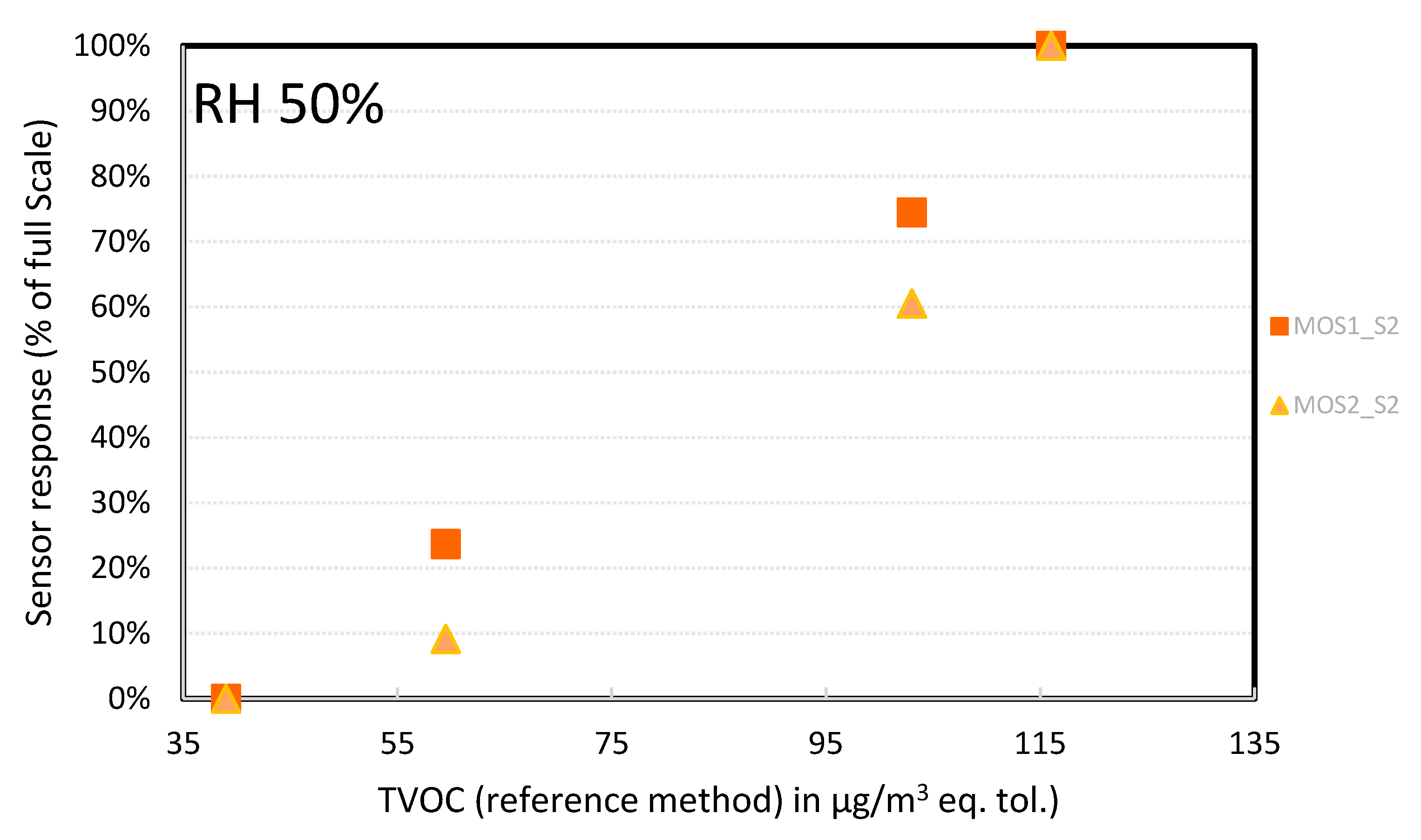 Chemosensors 08 00008 g017