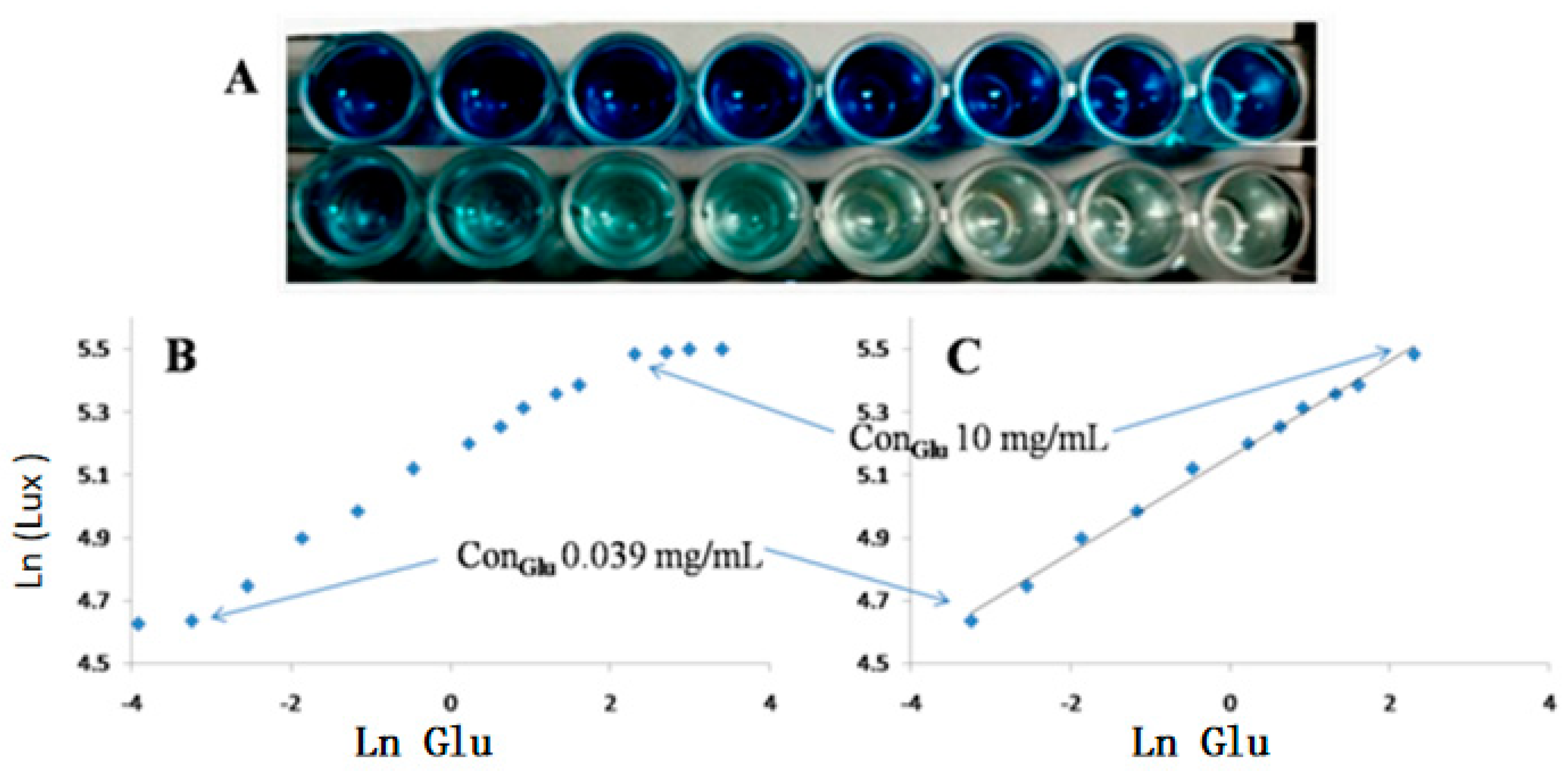 Chemosensors 08 00010 g001