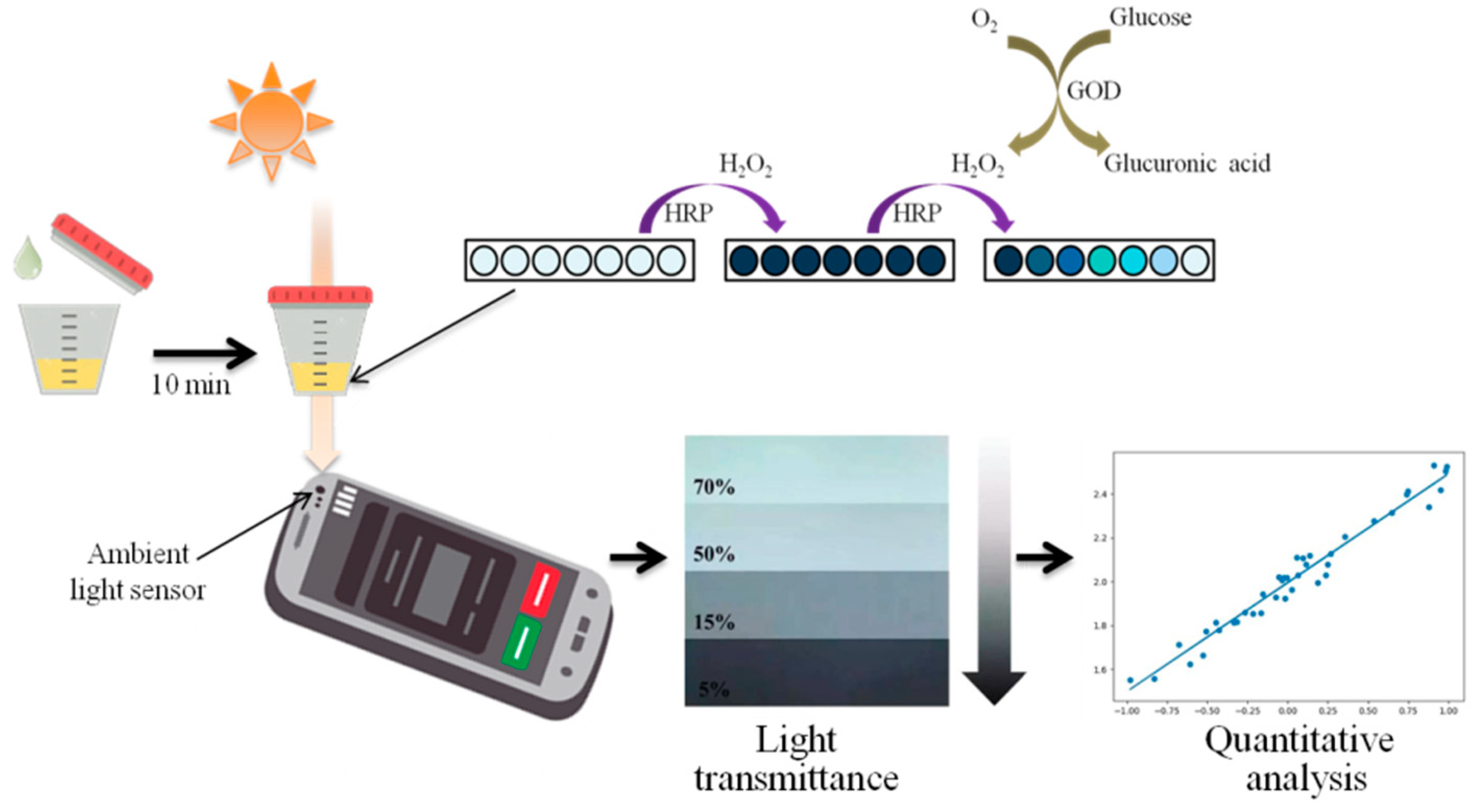 Chemosensors 08 00010 g002