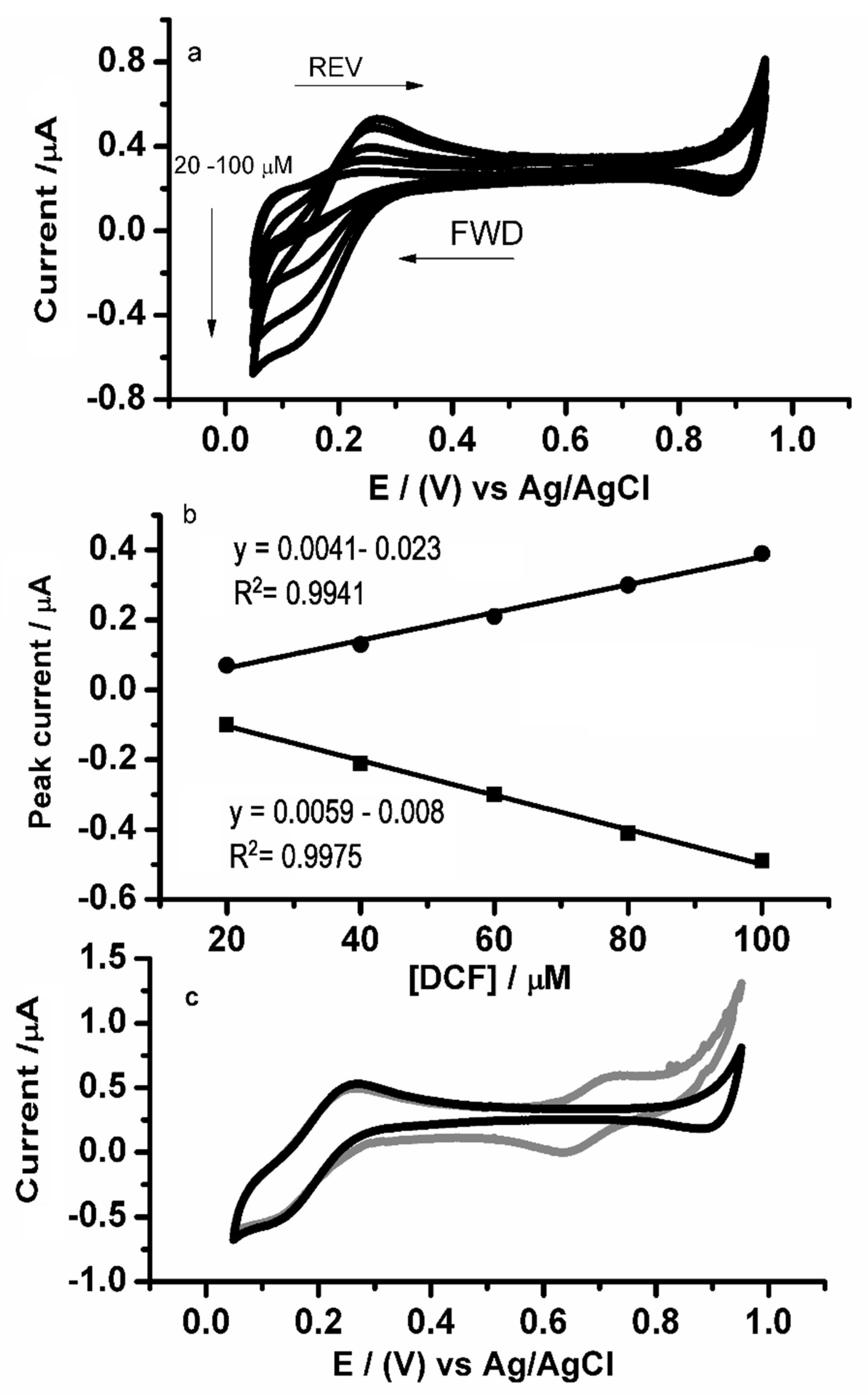 Chemosensors 08 00011 g004
