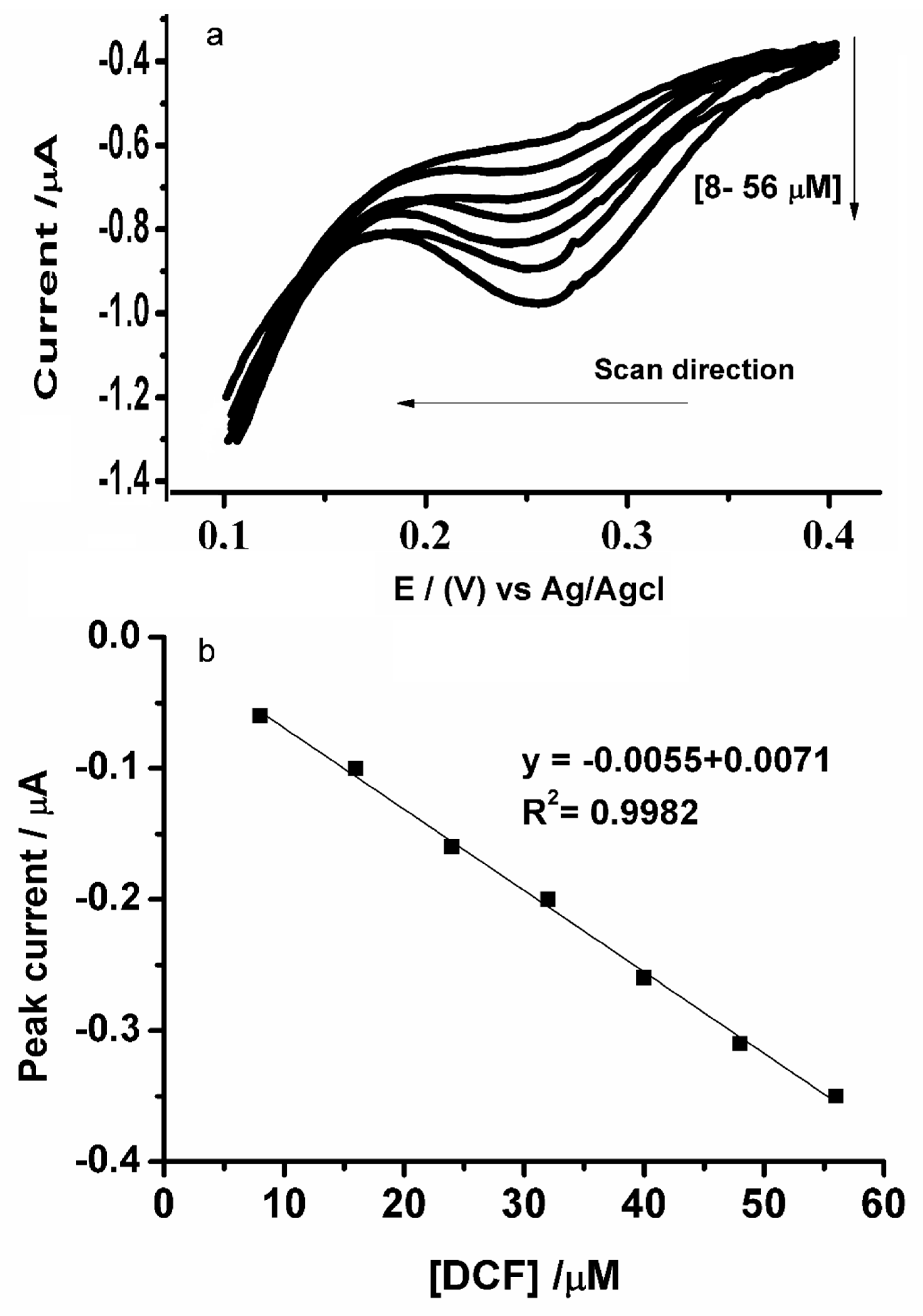 Chemosensors 08 00011 g006