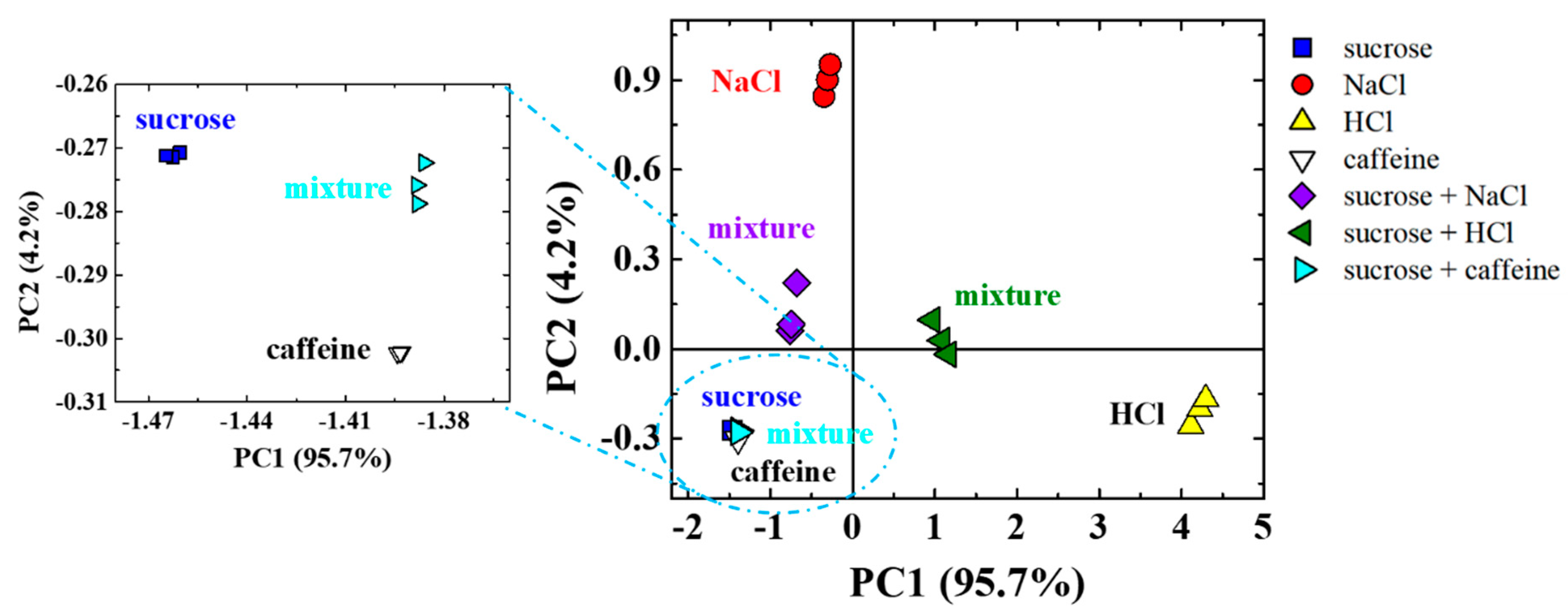 Chemosensors 08 00013 g005