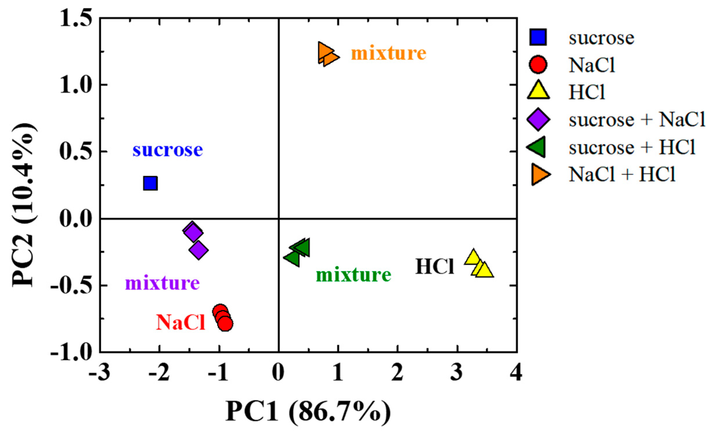 Chemosensors 08 00013 g006