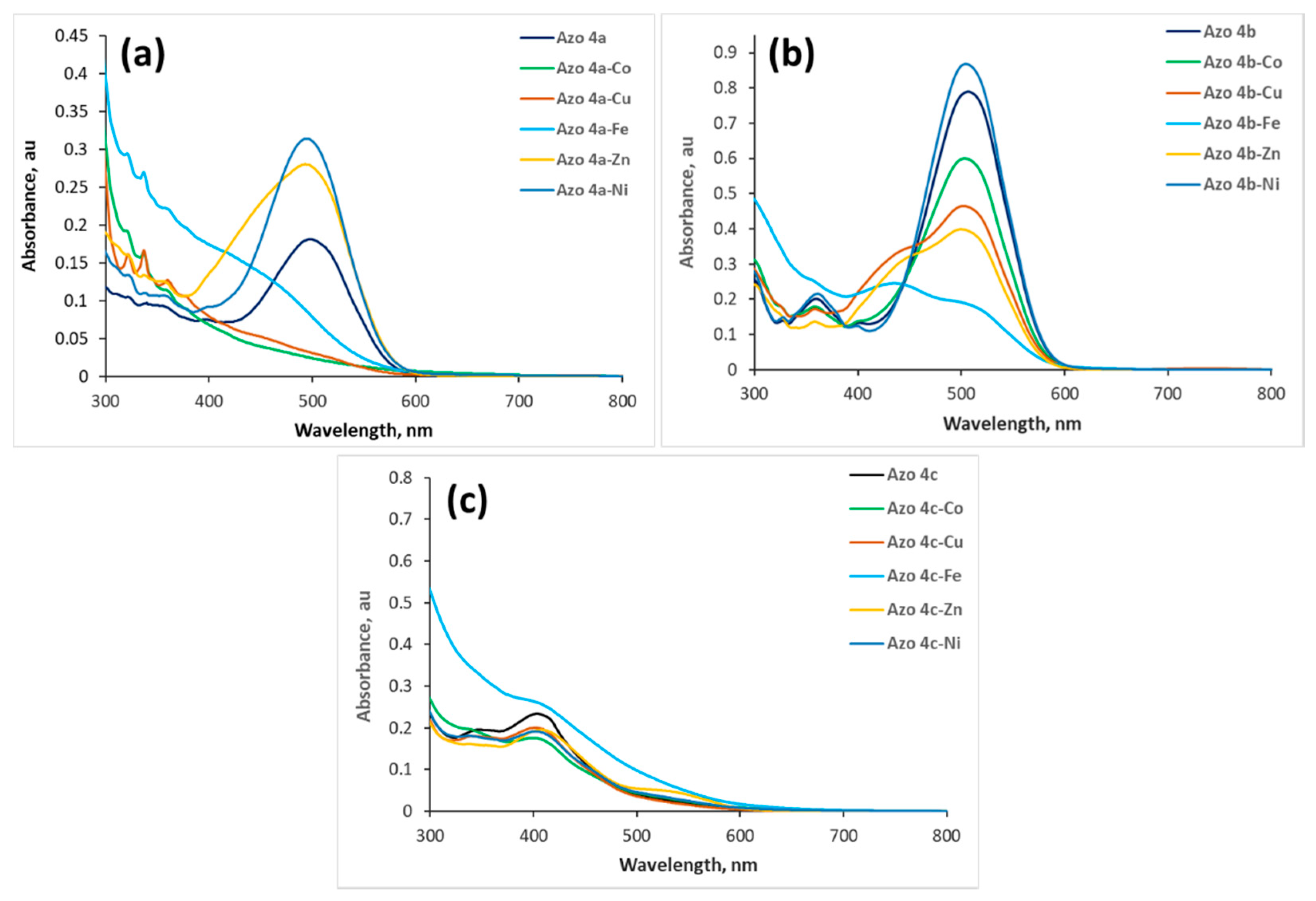 Chemosensors 08 00016 g003