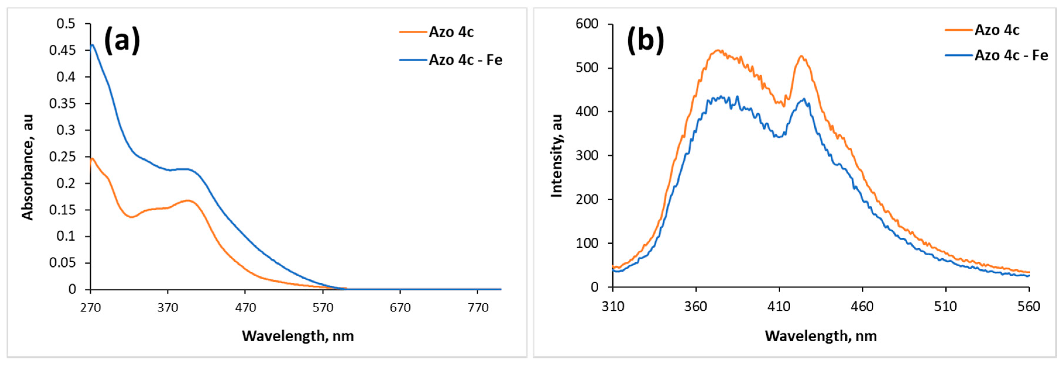 Chemosensors 08 00016 g004