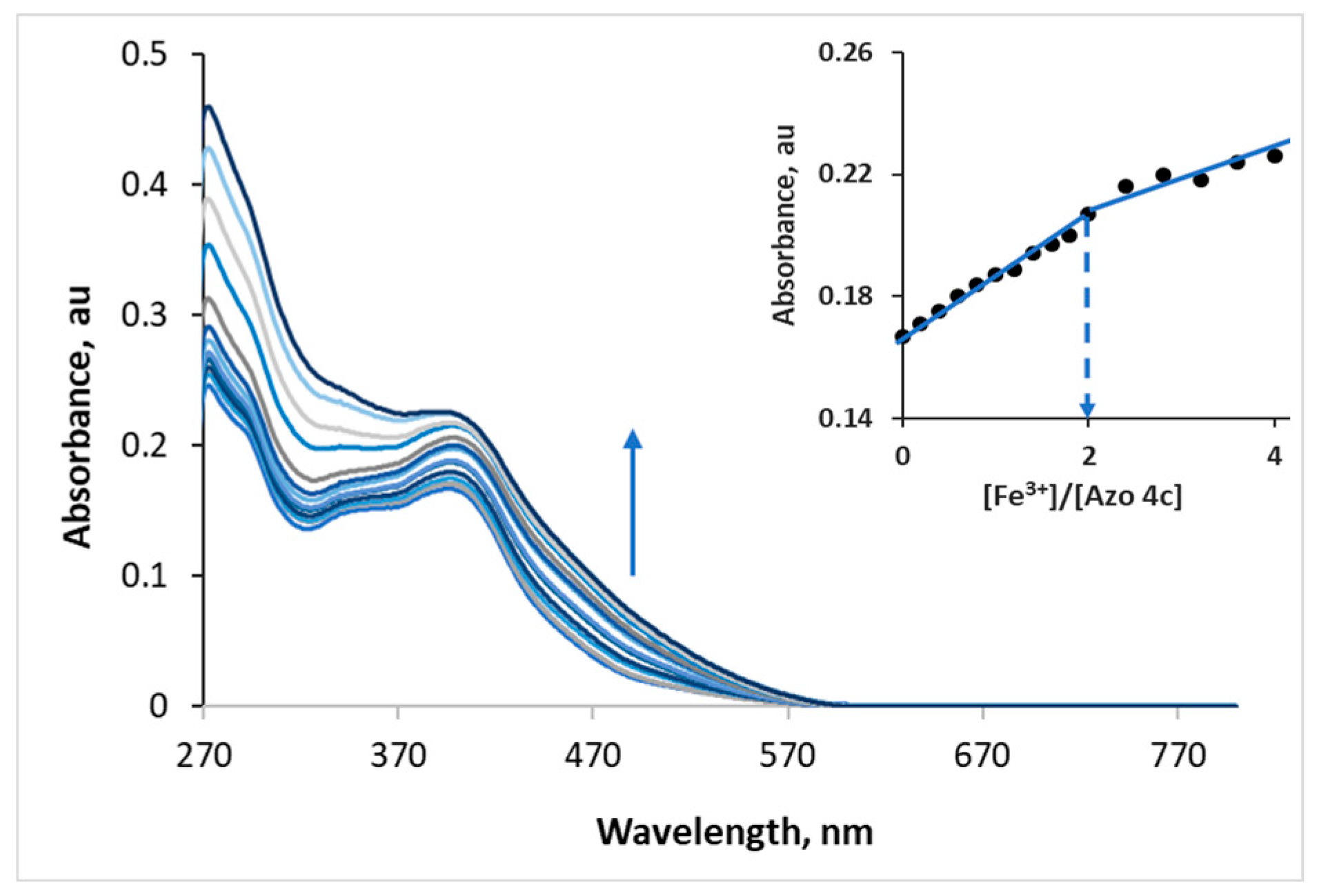 Chemosensors 08 00016 g006