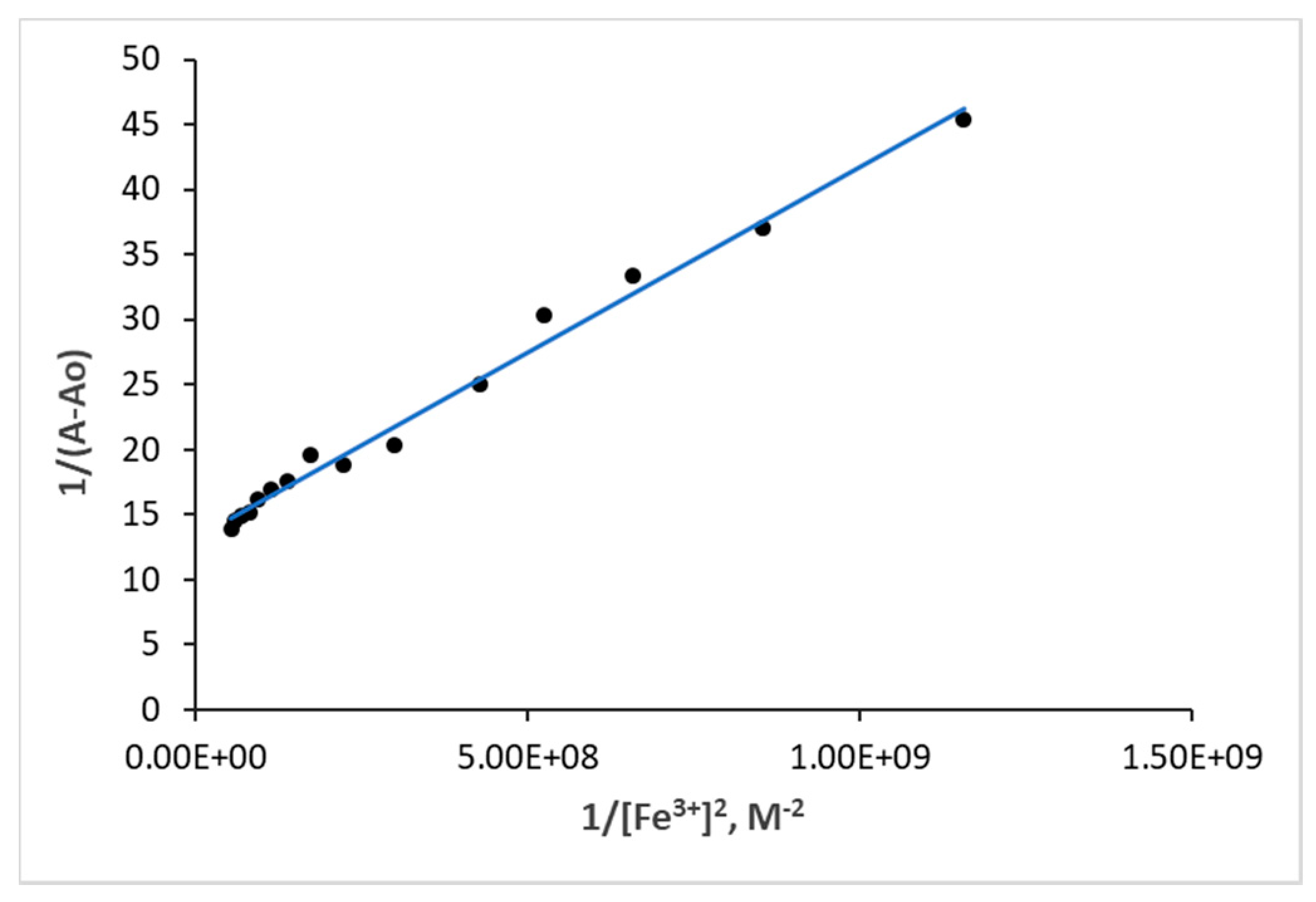 Chemosensors 08 00016 g007