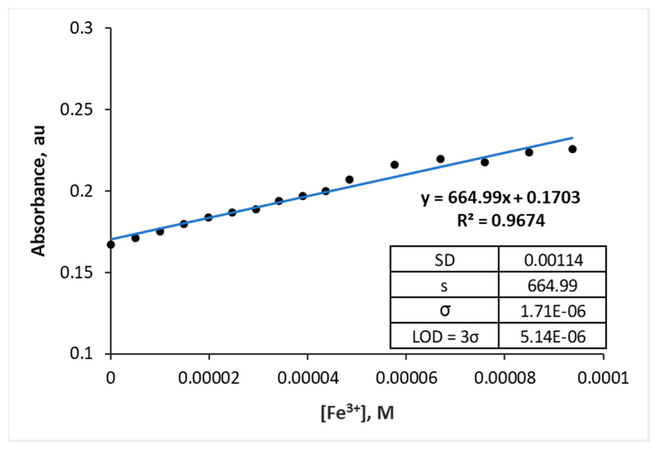 Chemosensors 08 00016 g008