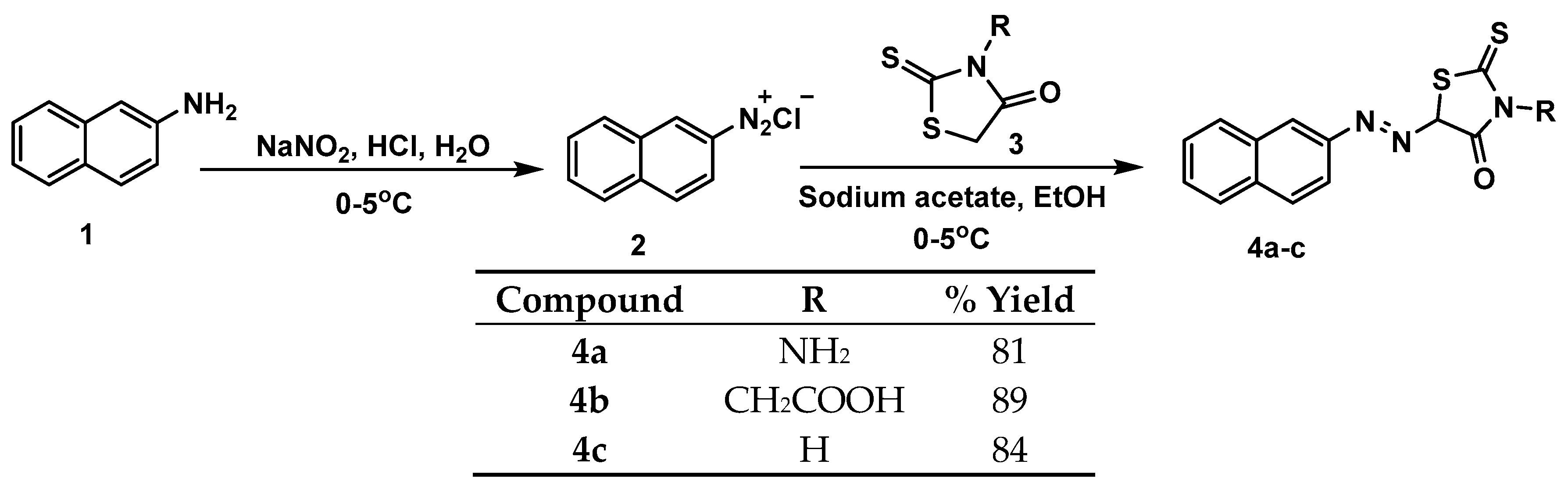 Chemosensors 08 00016 sch001