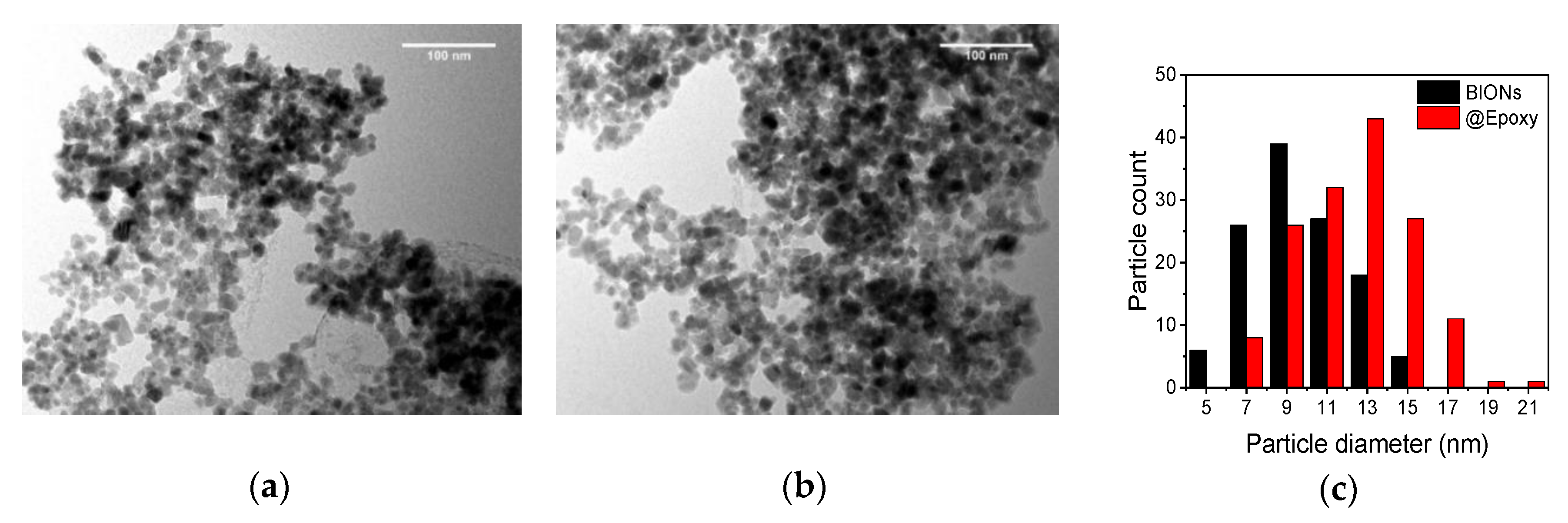 Chemosensors 08 00017 g001