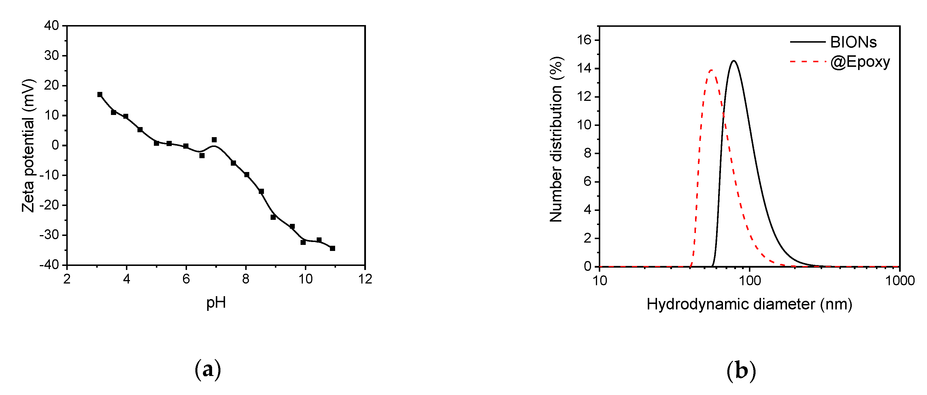 Chemosensors 08 00017 g002