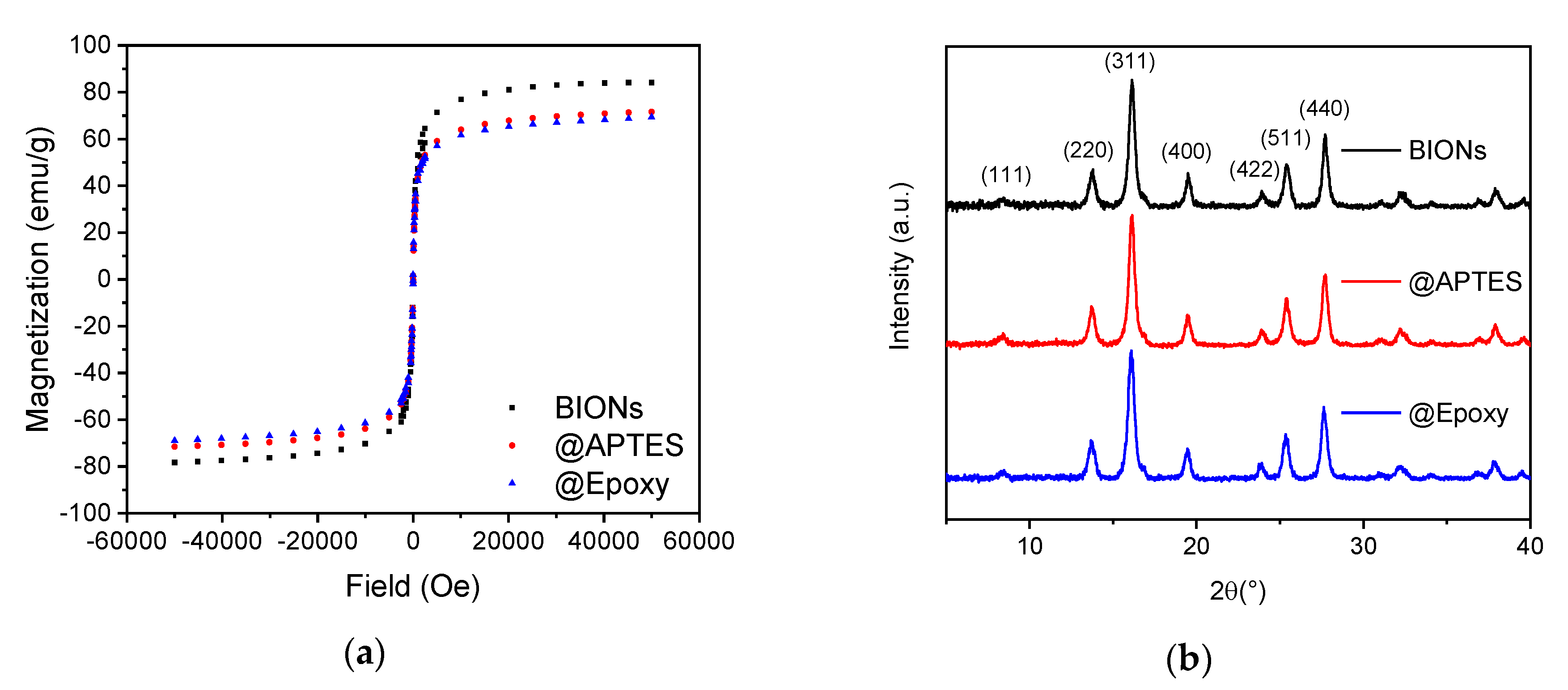 Chemosensors 08 00017 g003