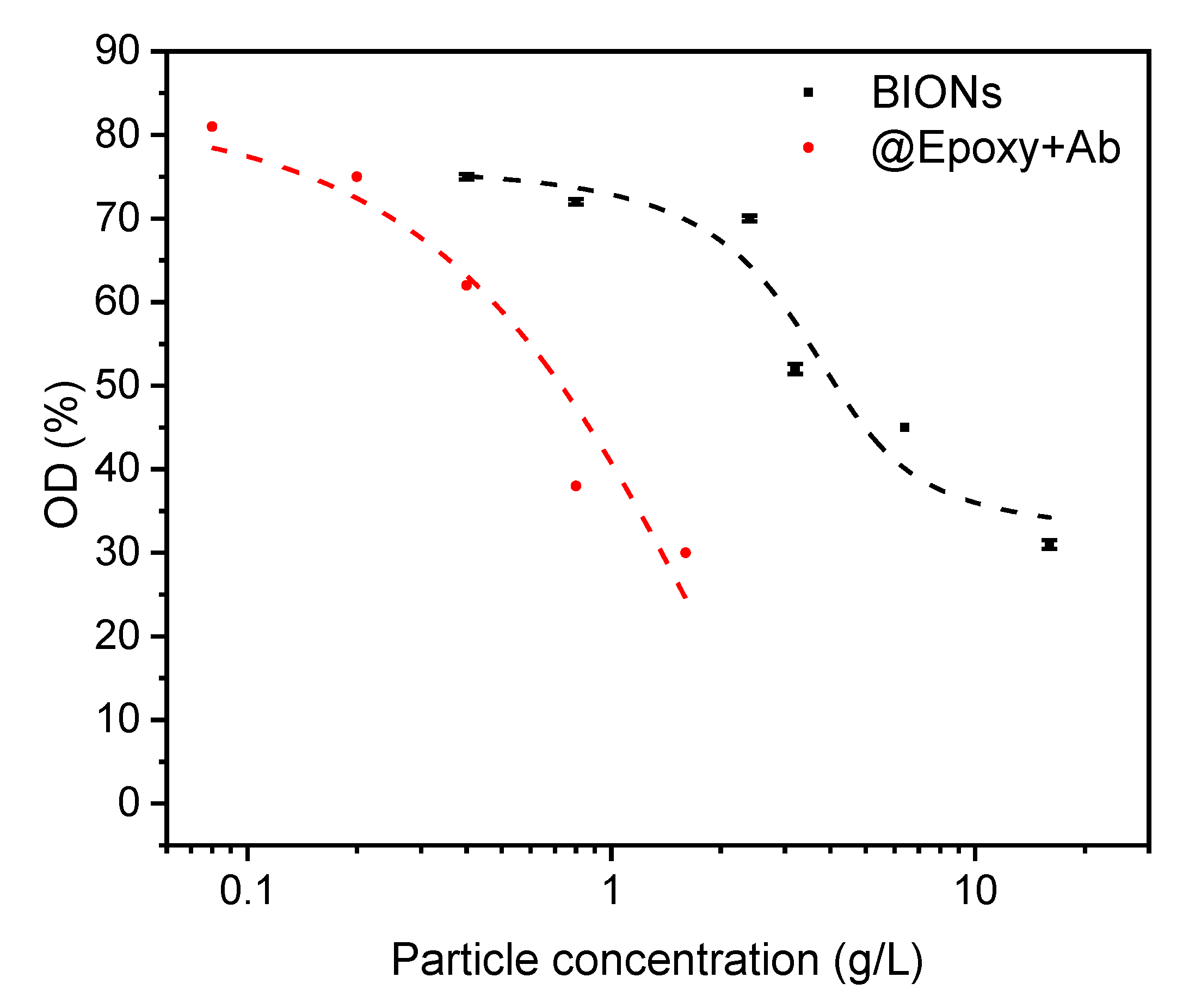 Chemosensors 08 00017 g005
