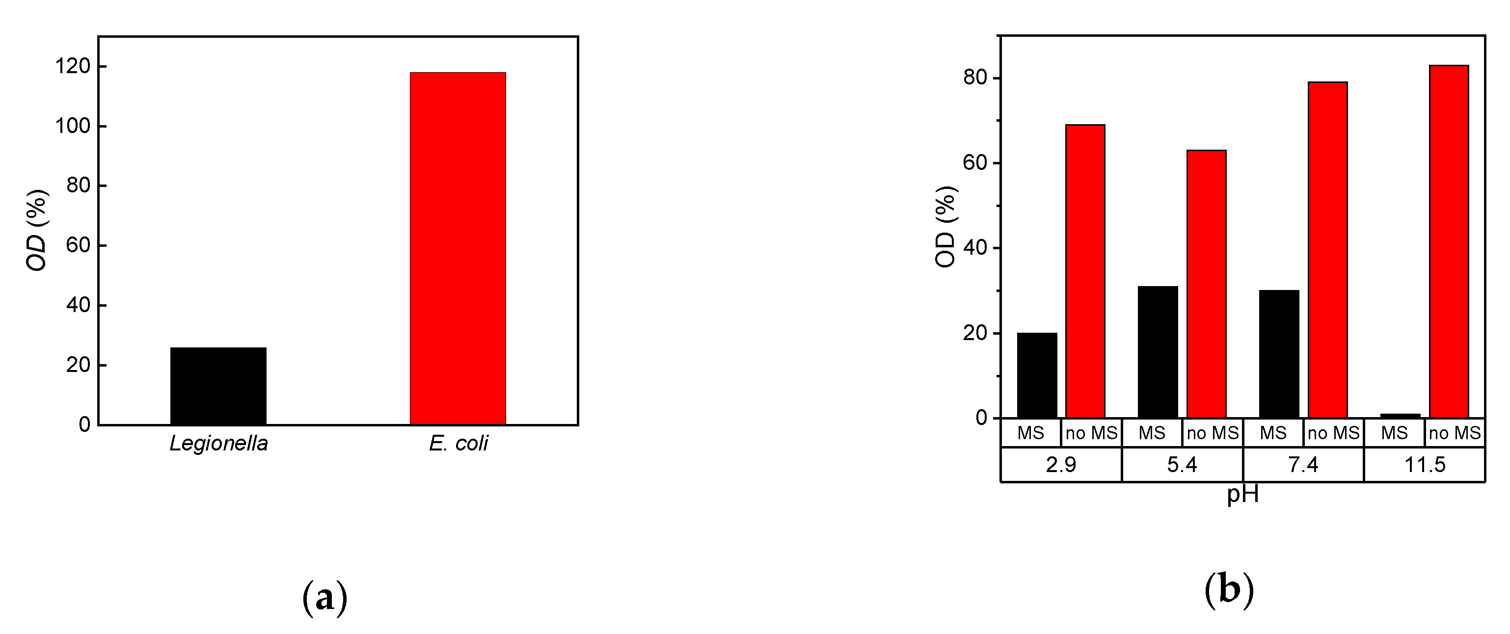 Chemosensors 08 00017 g006