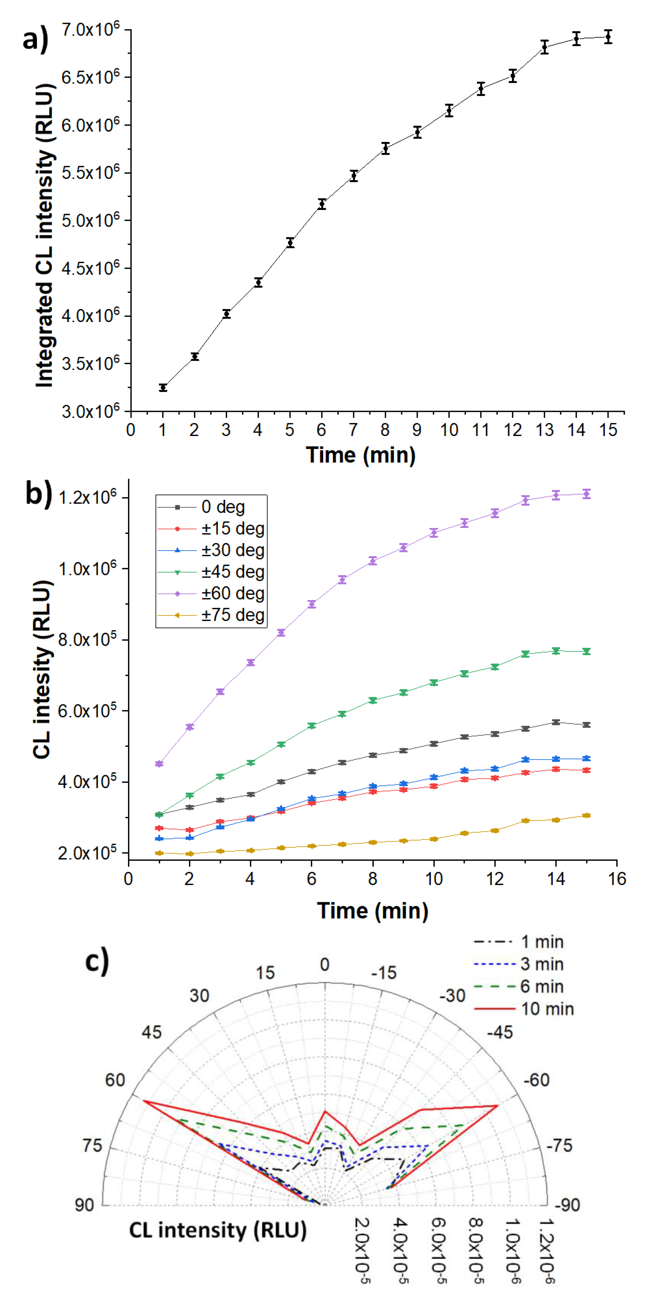 Chemosensors 08 00018 g005