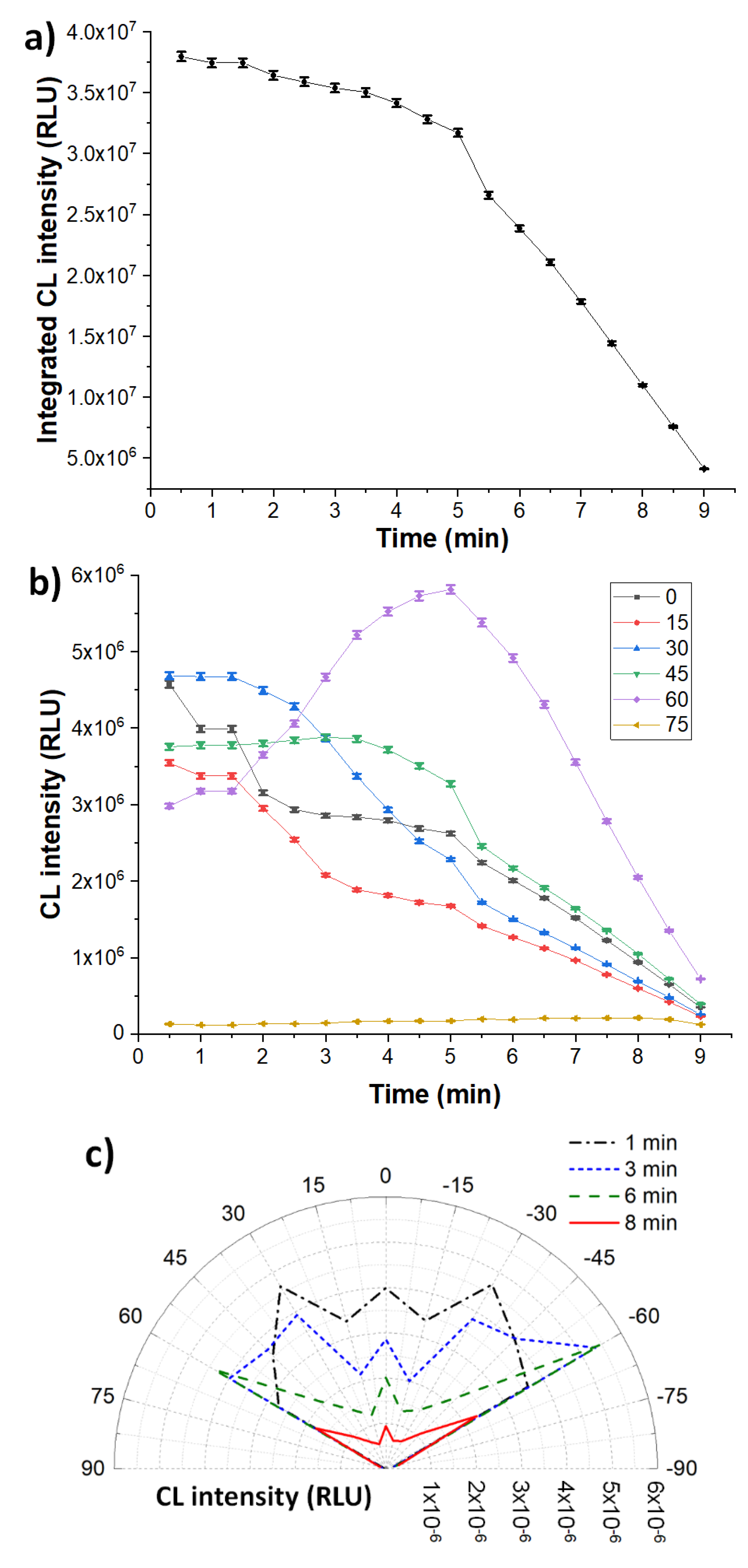 Chemosensors 08 00018 g008