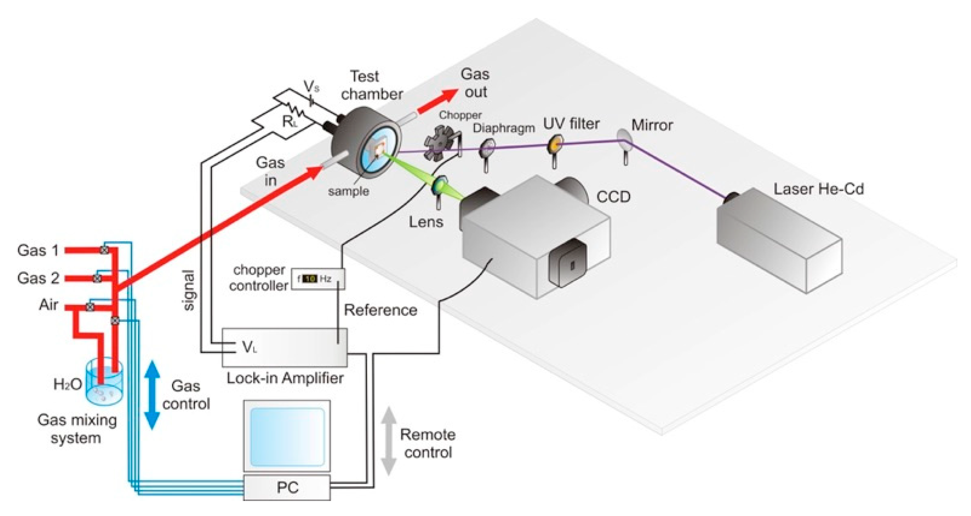 Chemosensors 08 00019 g002