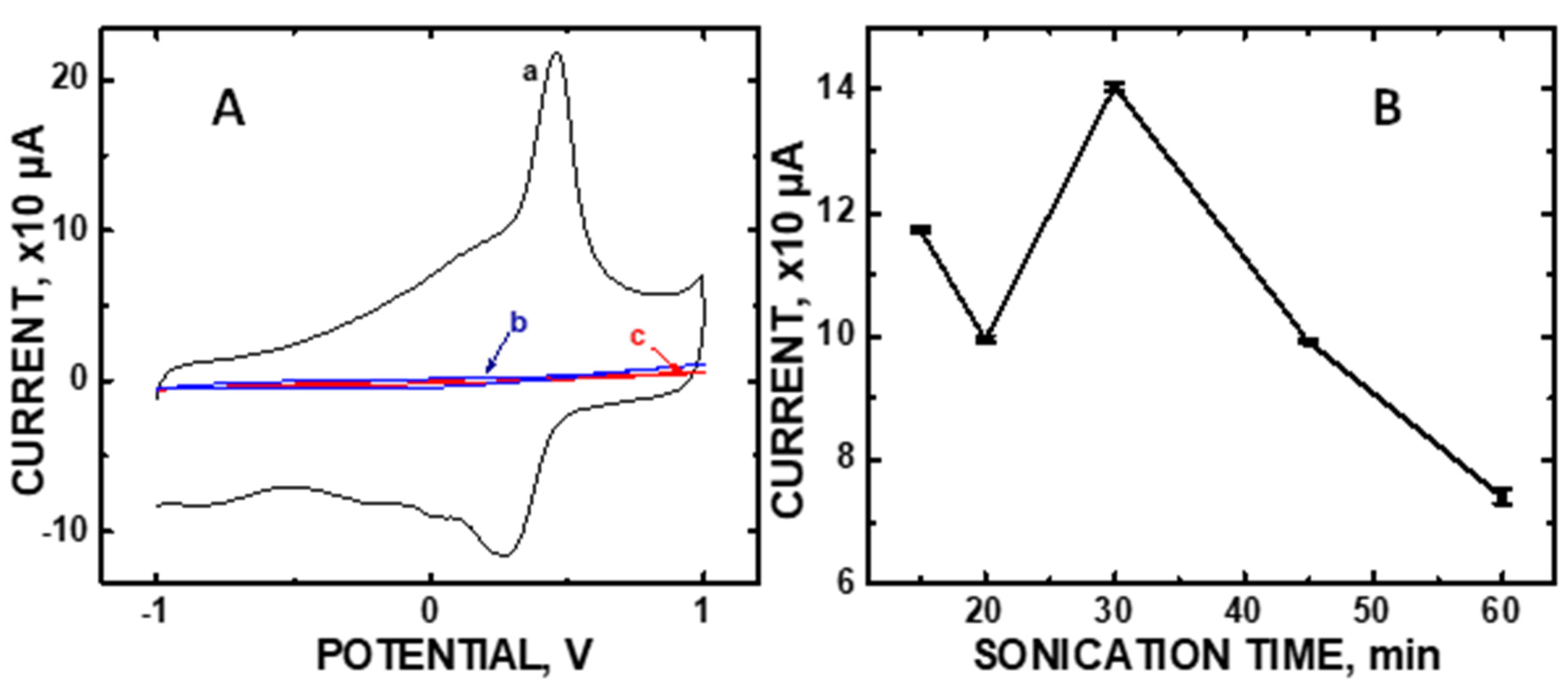 Chemosensors 08 00022 g001