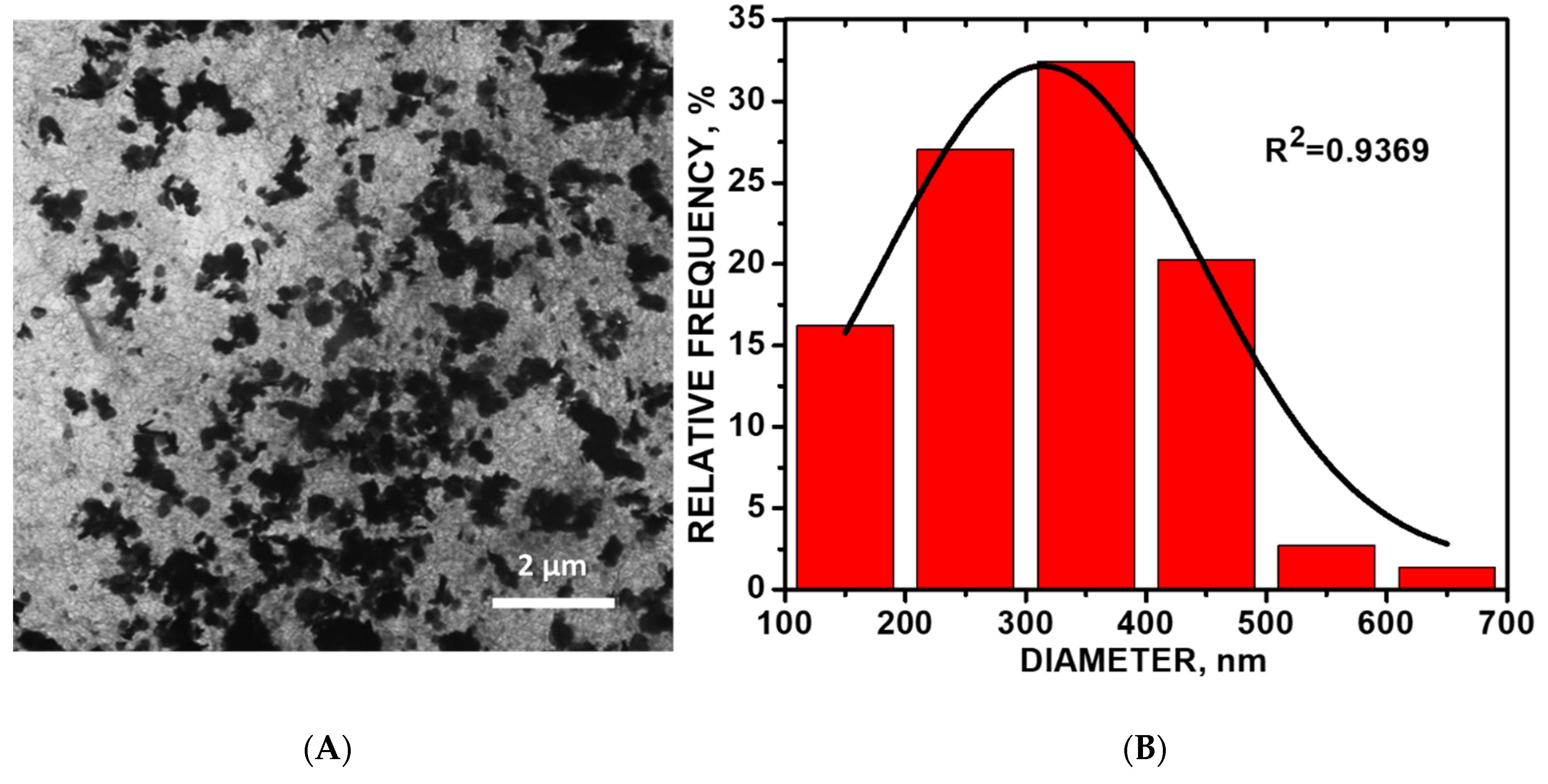 Chemosensors 08 00022 g003