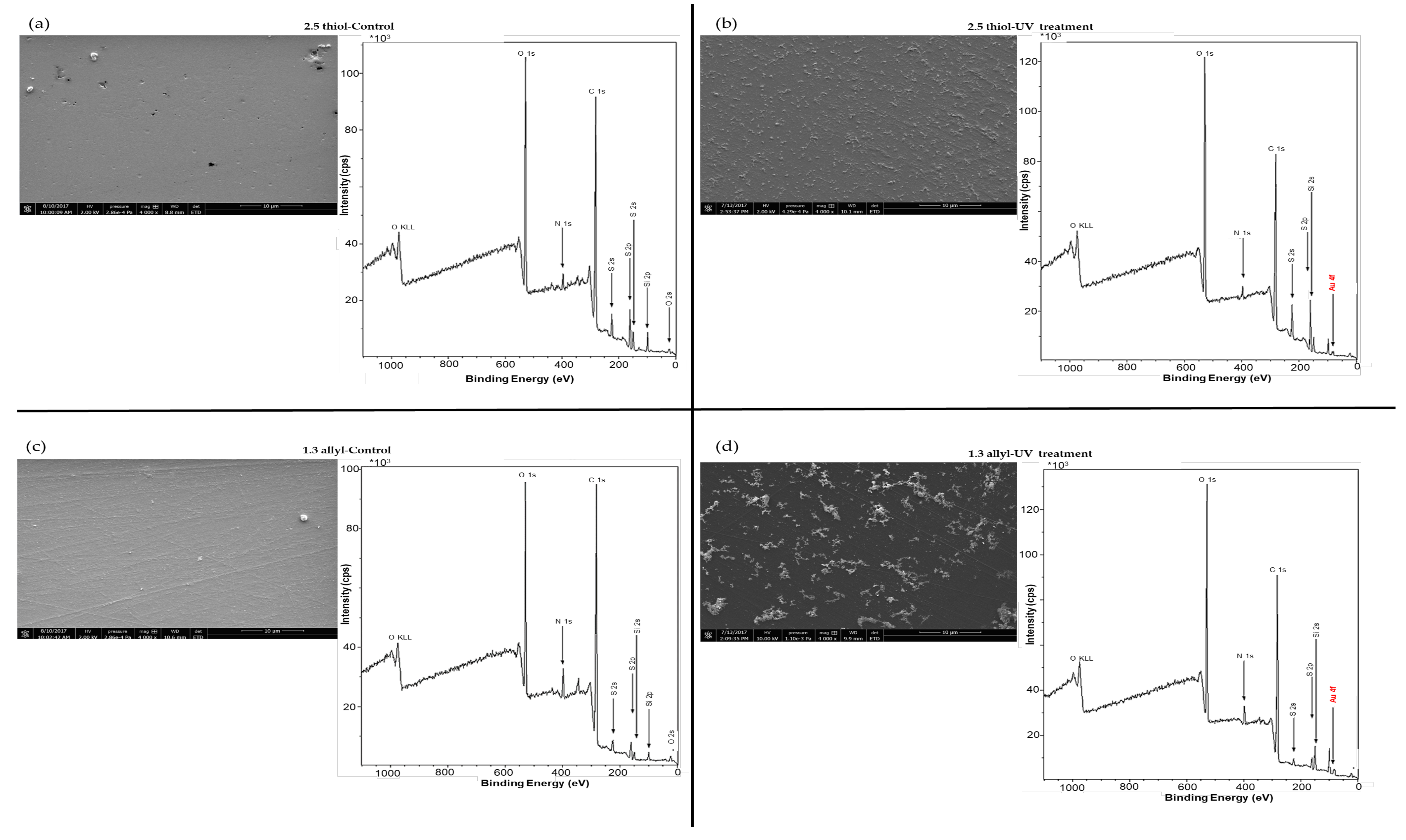 Chemosensors 08 00024 g003