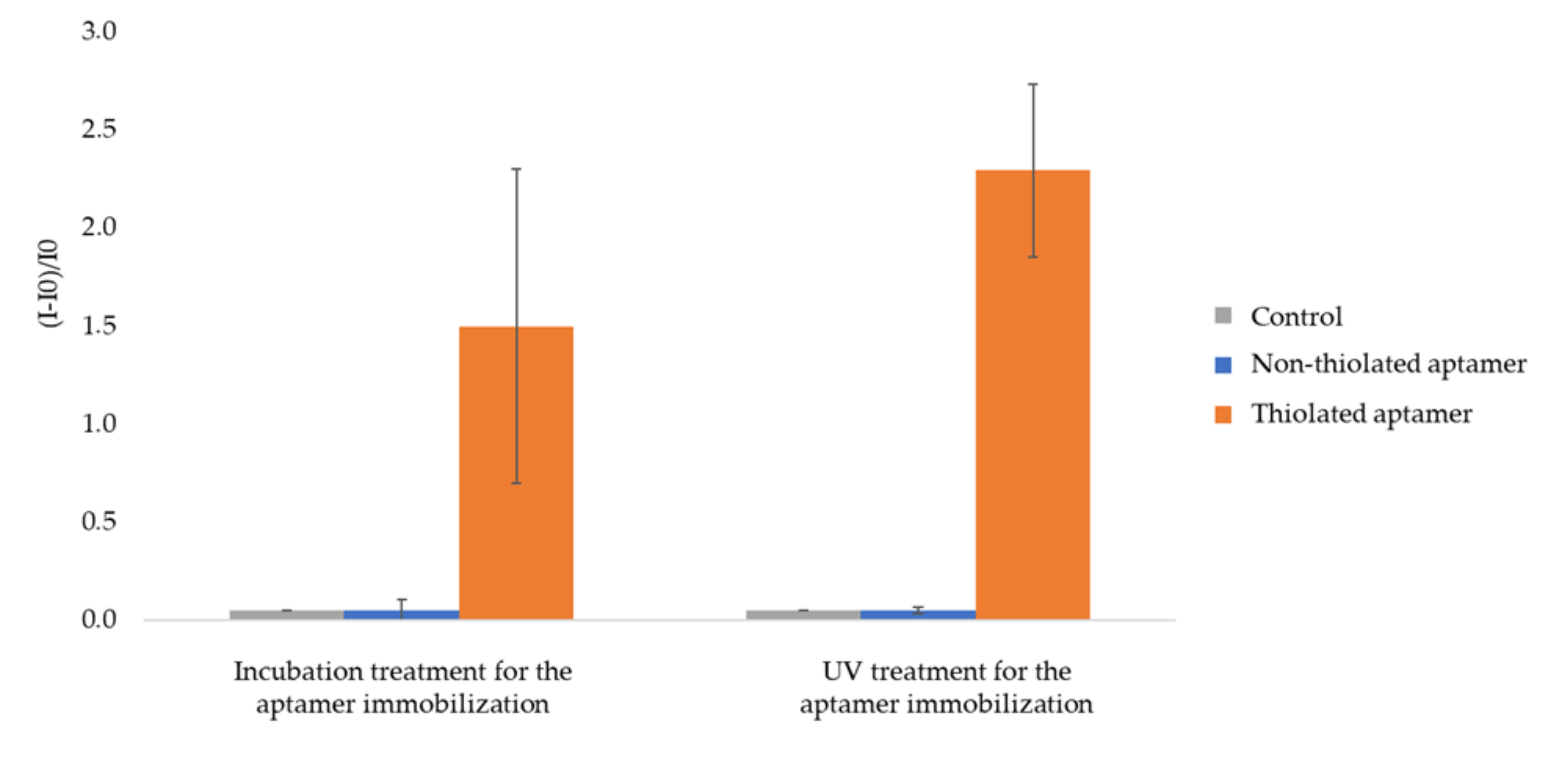 Chemosensors 08 00024 g004