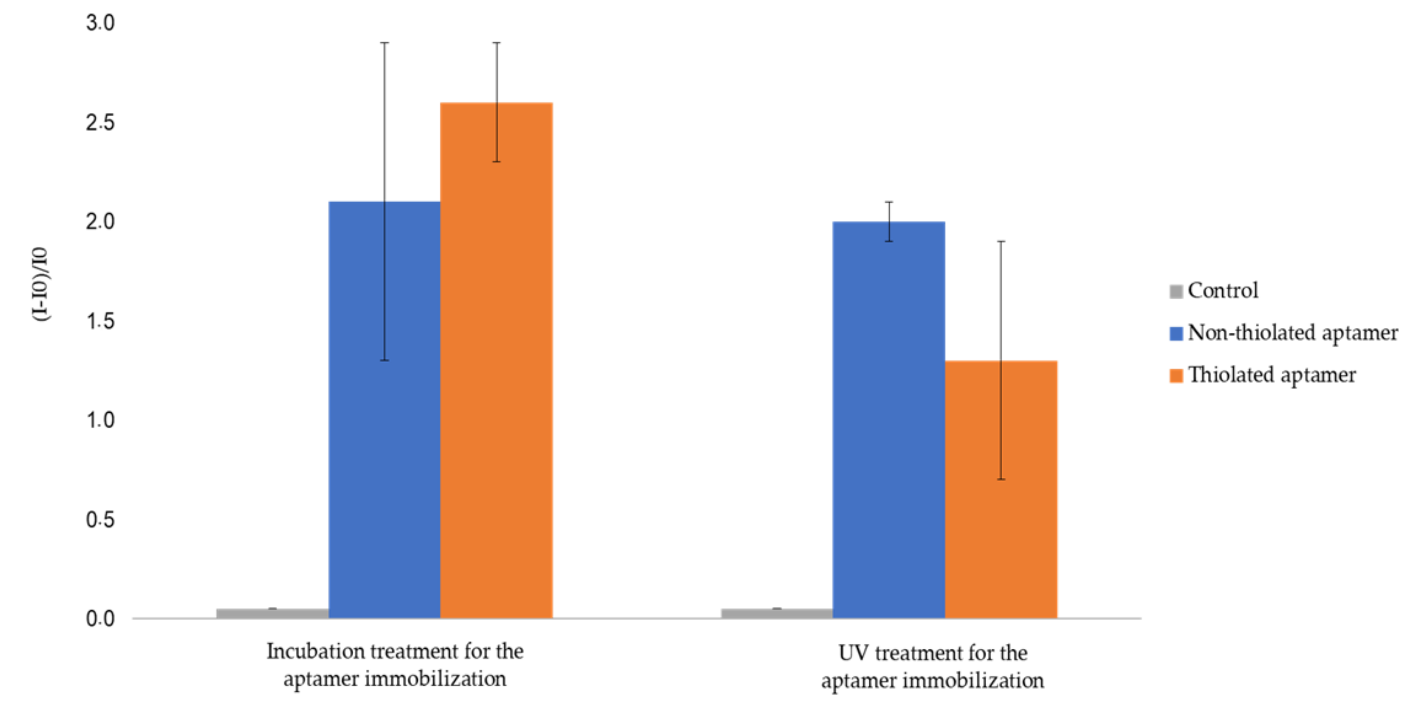 Chemosensors 08 00024 g005