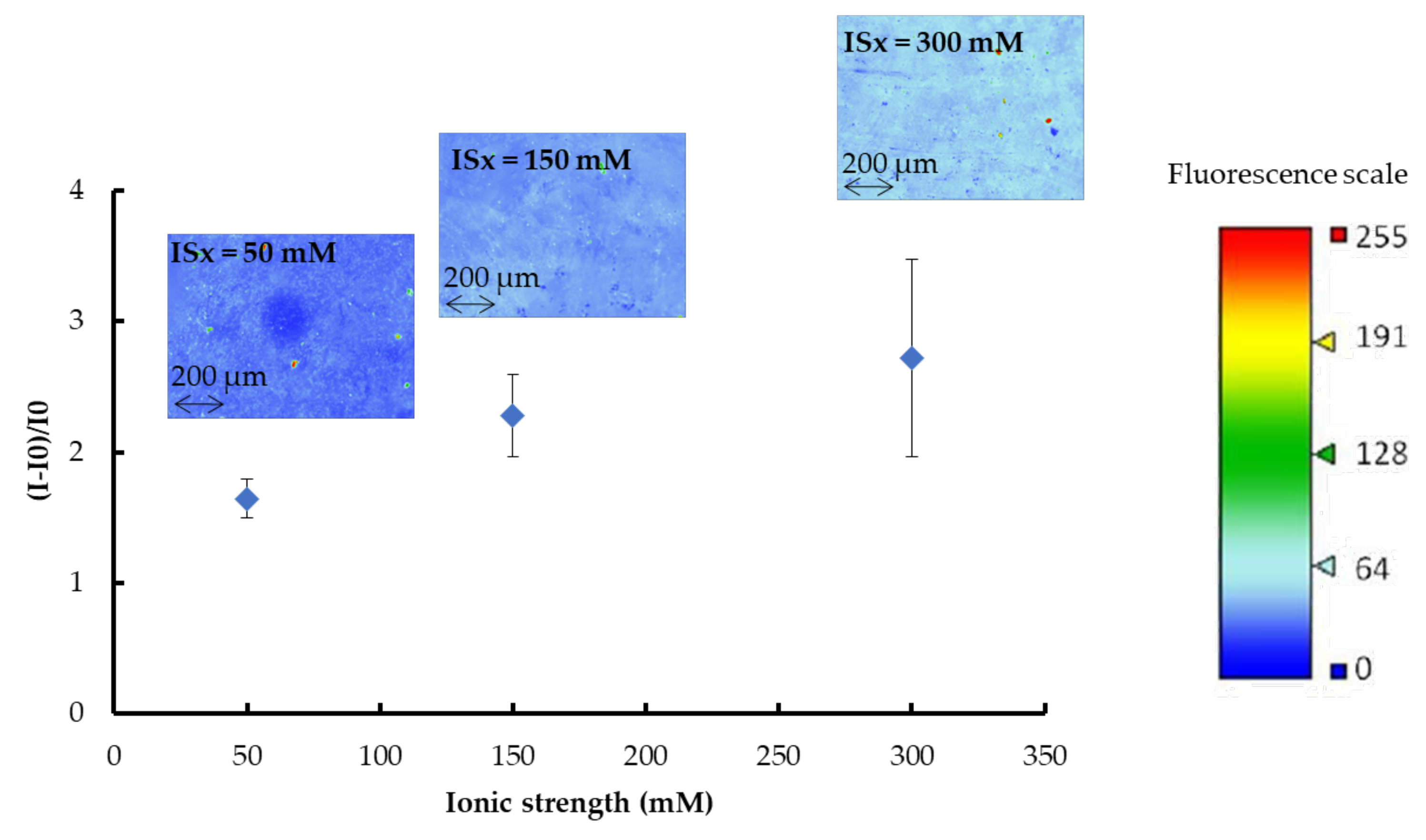 Chemosensors 08 00024 g006