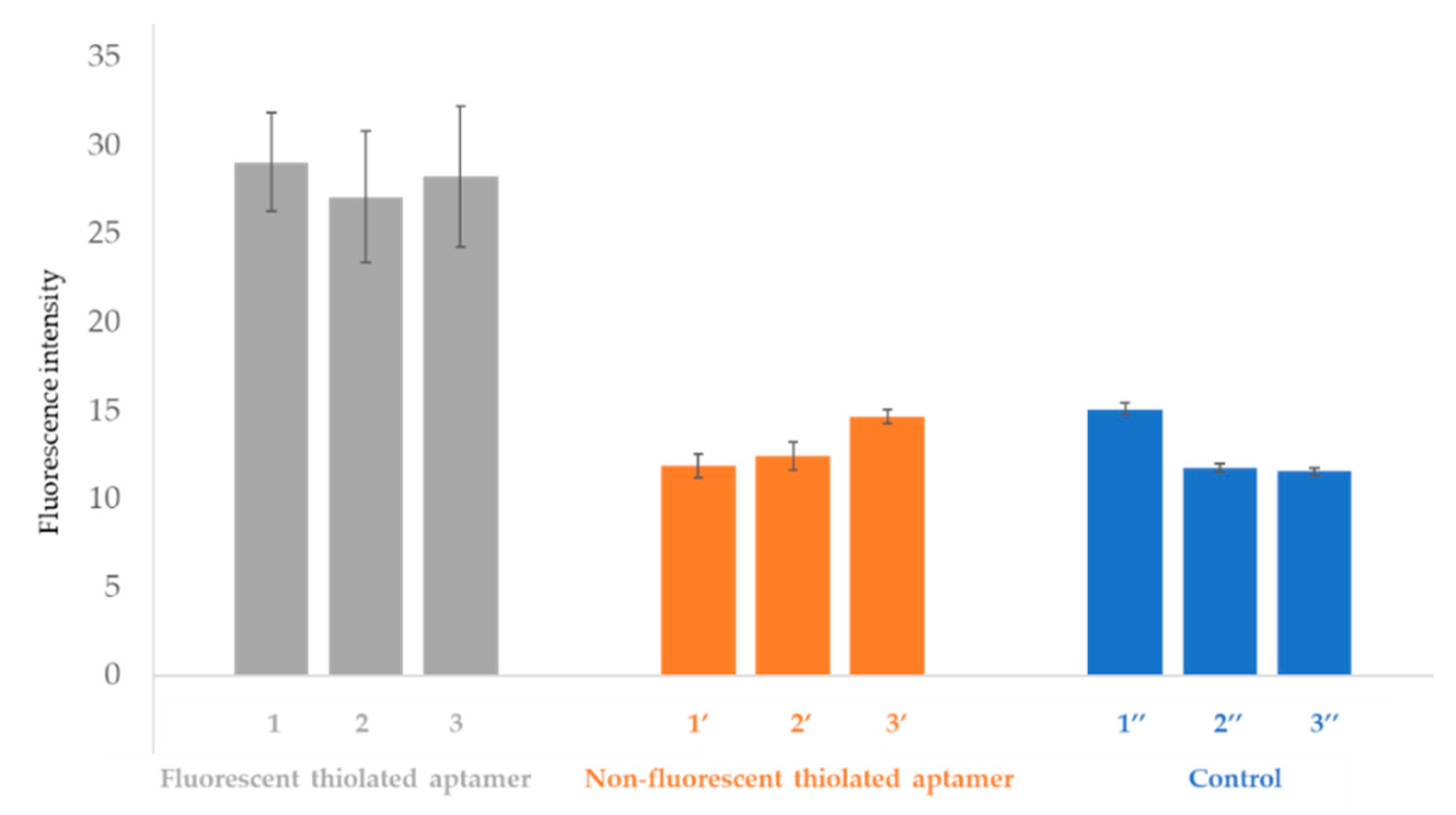 Chemosensors 08 00024 g008