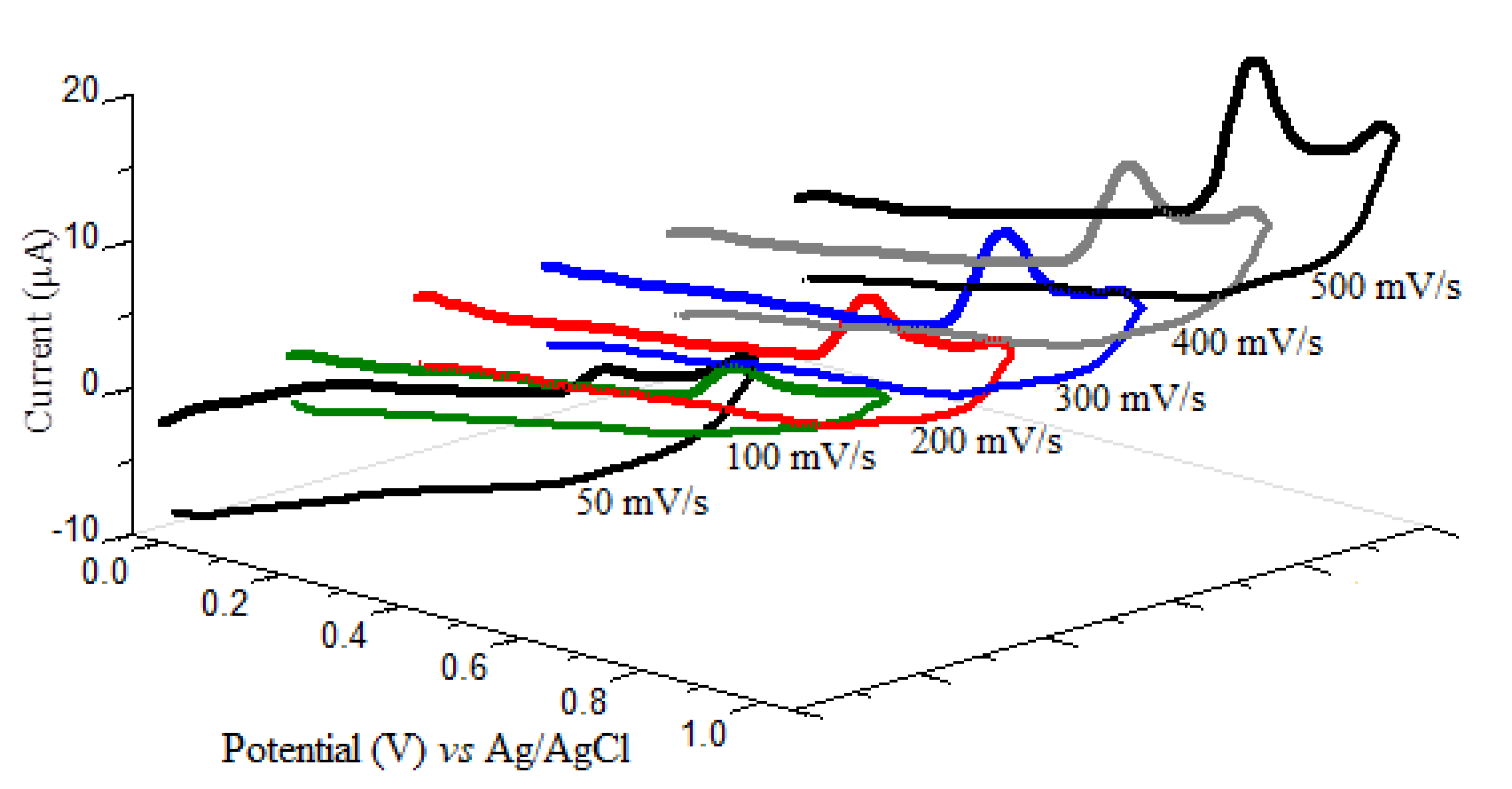Chemosensors 08 00025 g002 Chemosensors 08 00025 g002