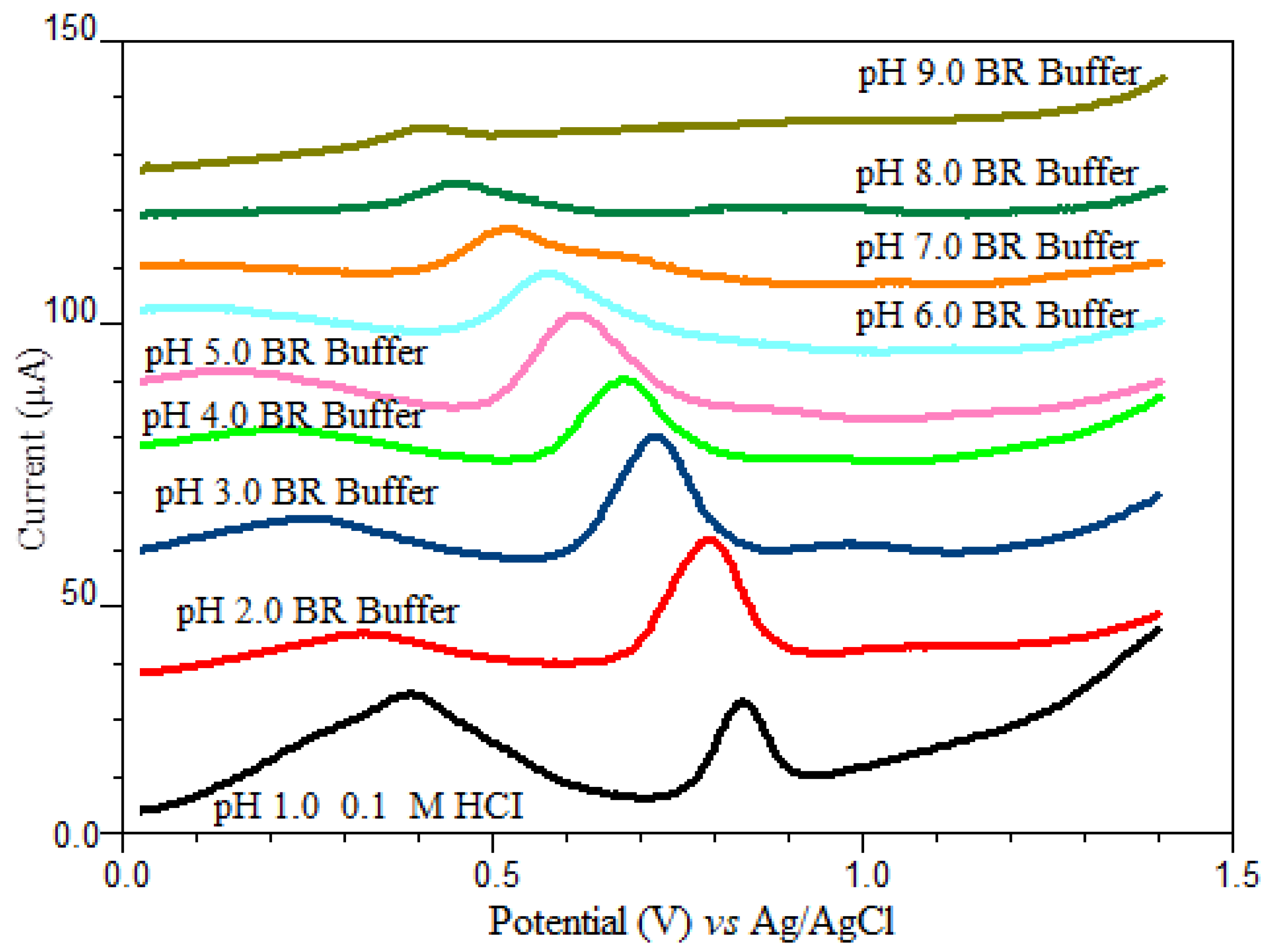 Chemosensors 08 00025 g003 Chemosensors 08 00025 g003