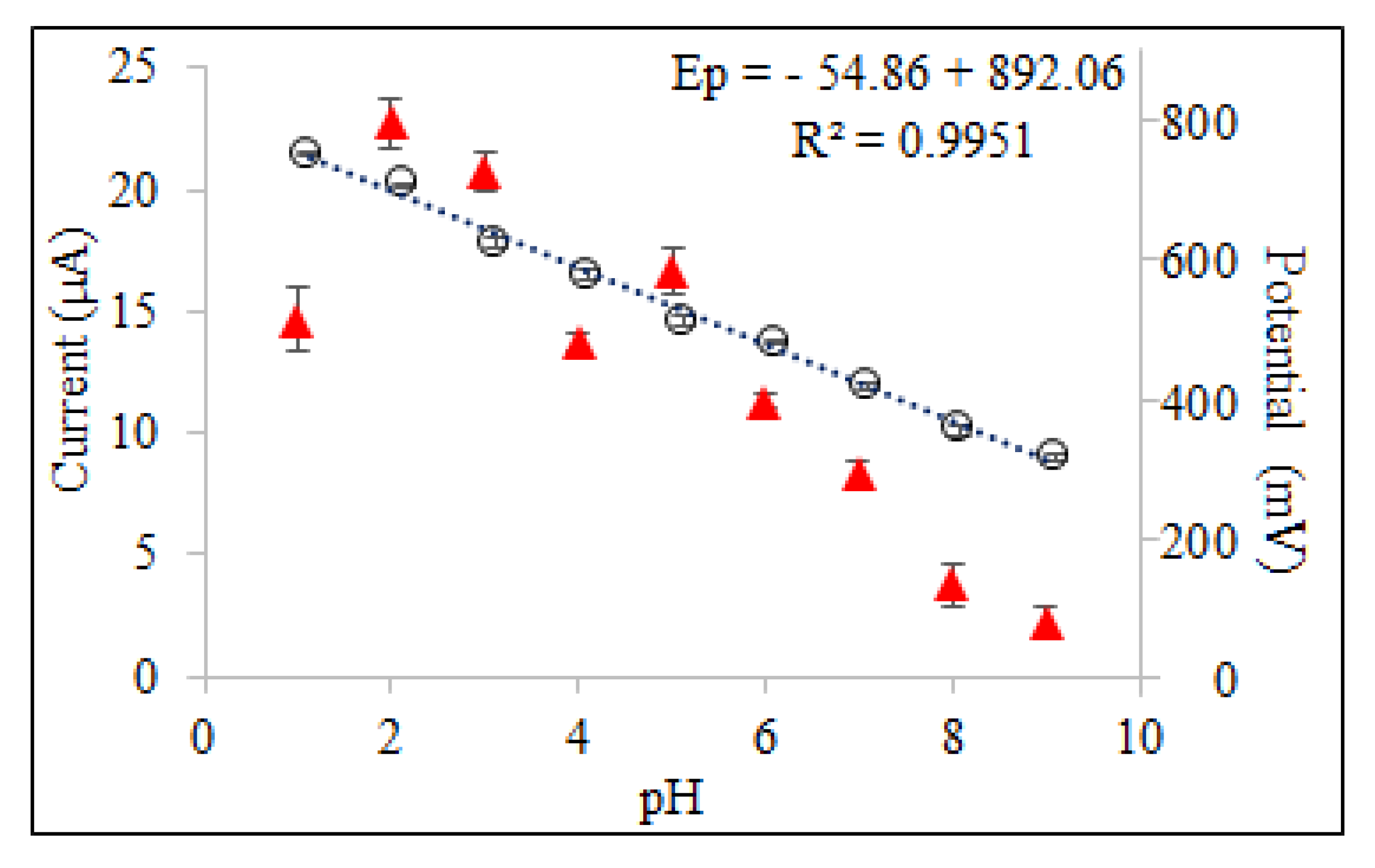 Chemosensors 08 00025 g004 Chemosensors 08 00025 g004