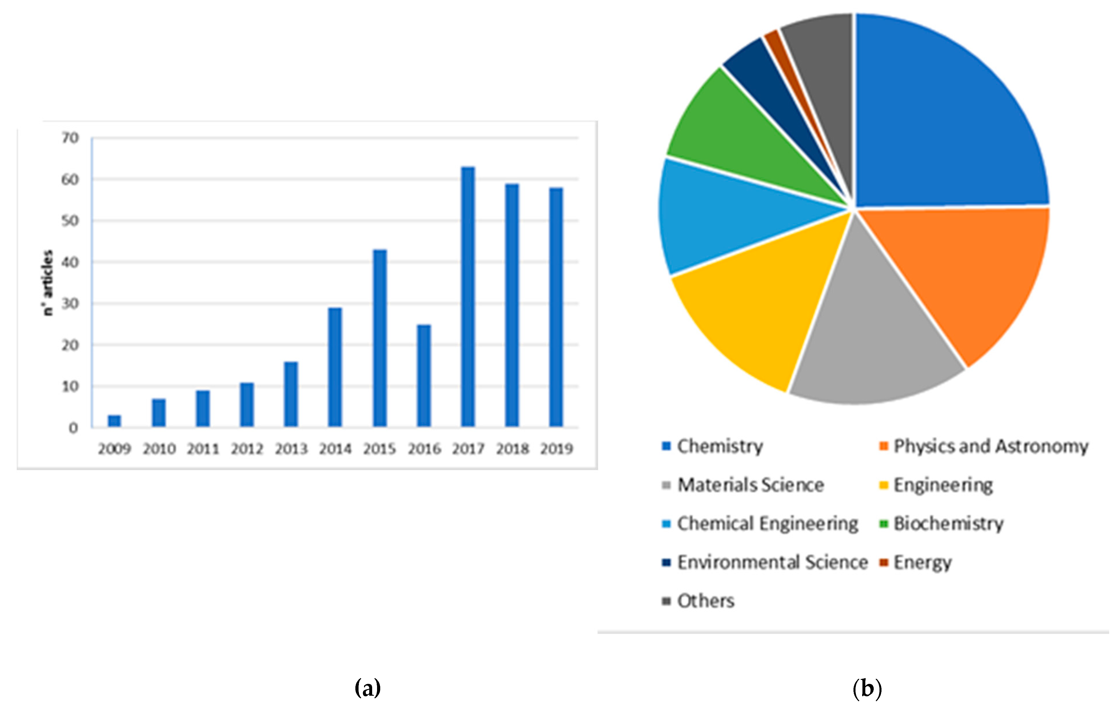 Chemosensors 08 00026 g001