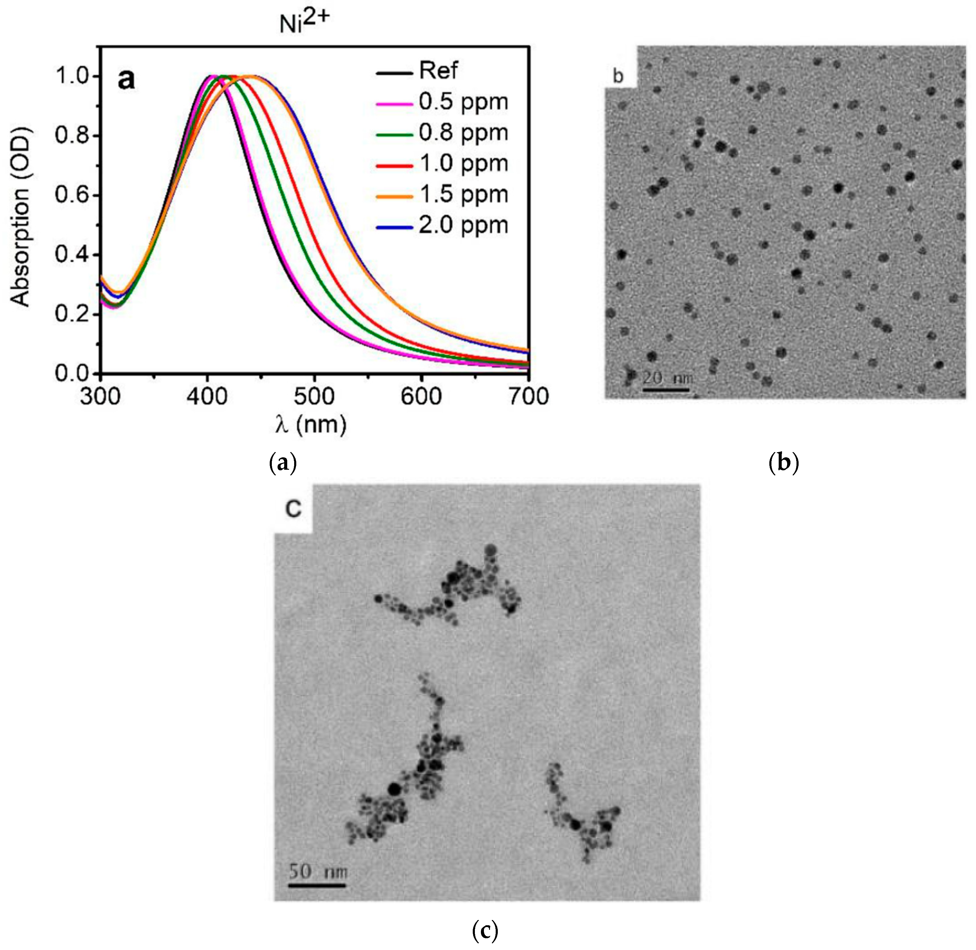 Chemosensors 08 00026 g006