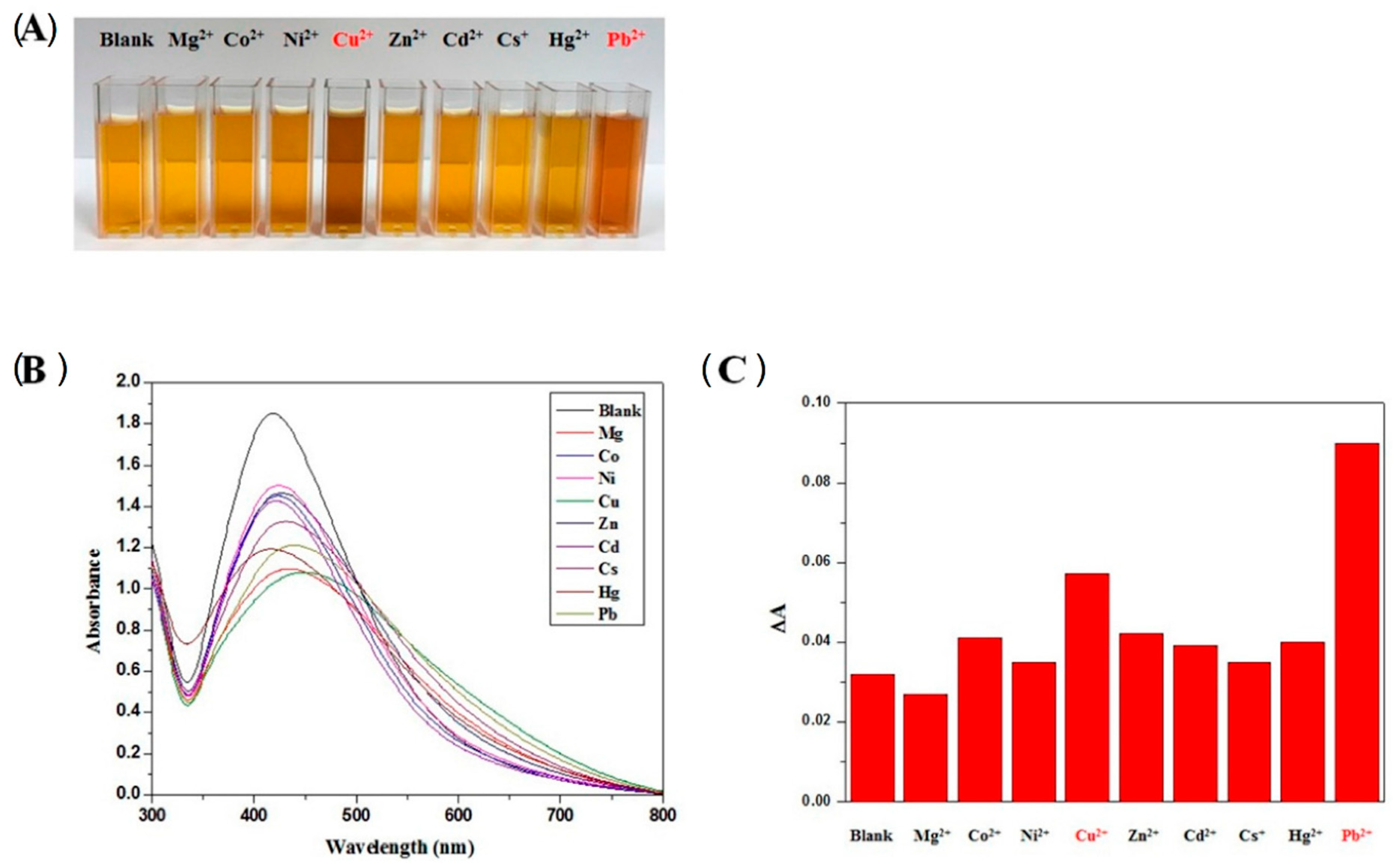 Chemosensors 08 00026 g009