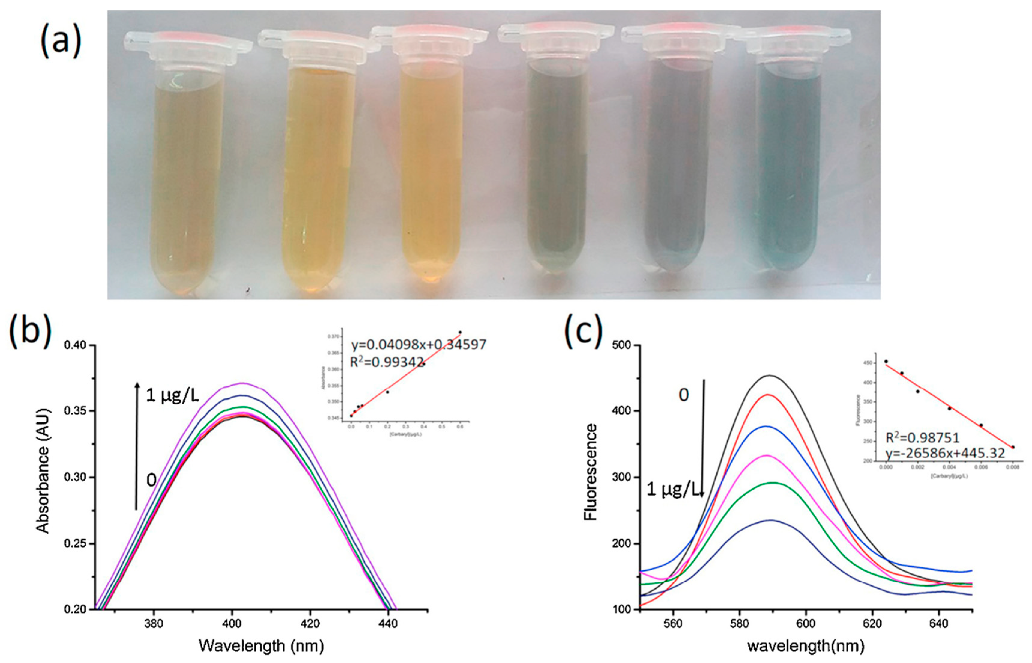 Chemosensors 08 00026 g011
